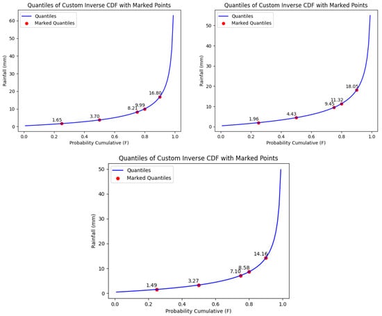 Hydrology 12 00152 g0a56b