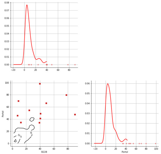 Hydrology 12 00152 g0a6