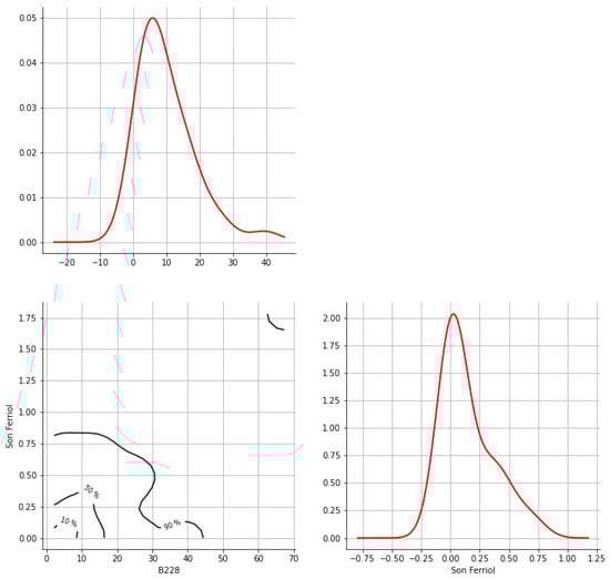 Hydrology 12 00152 g0a9