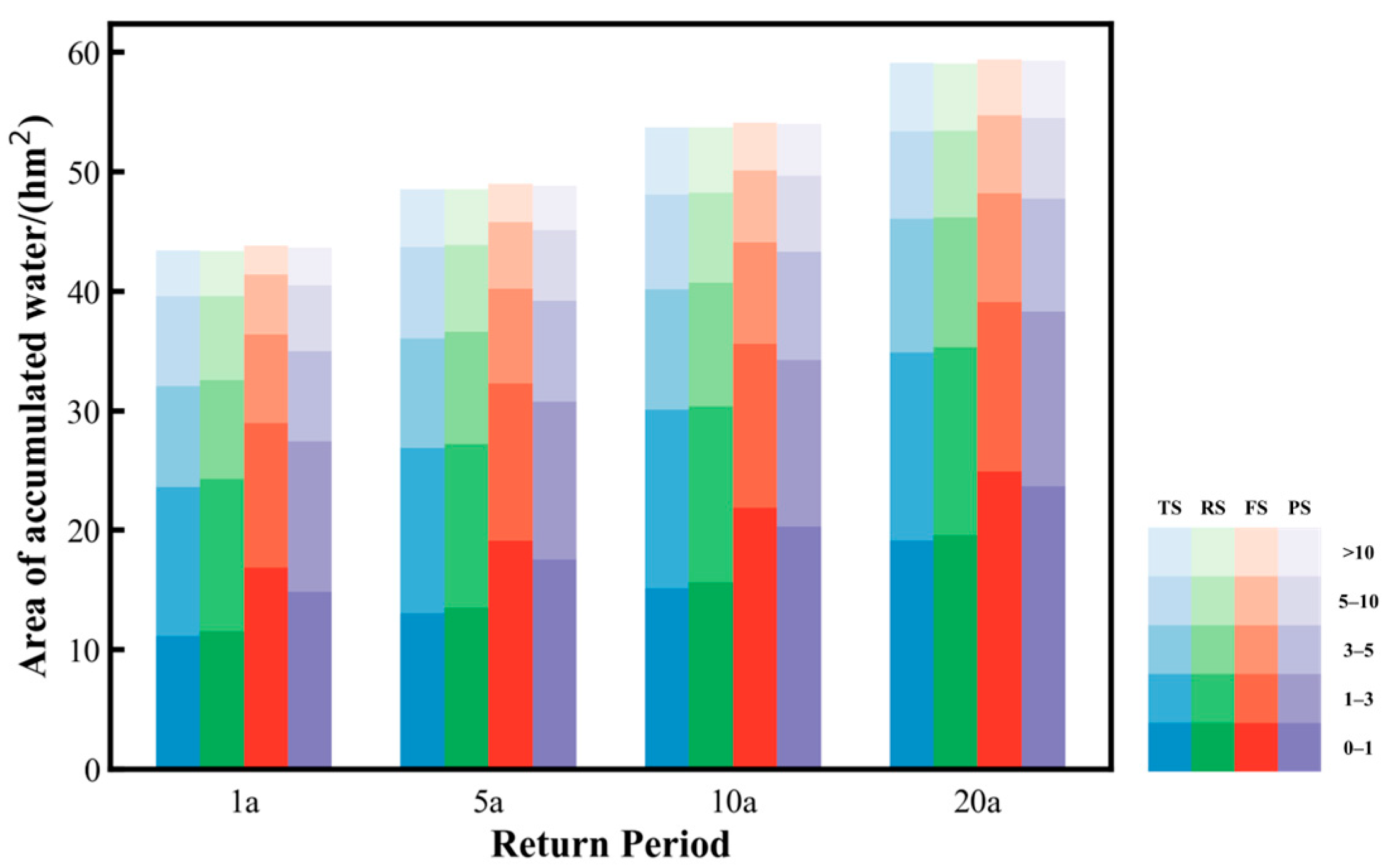 Hydrology 12 00154 g009