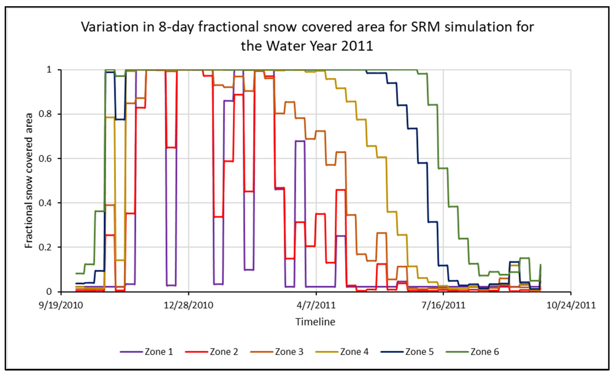 Hydrology 12 00156 g002