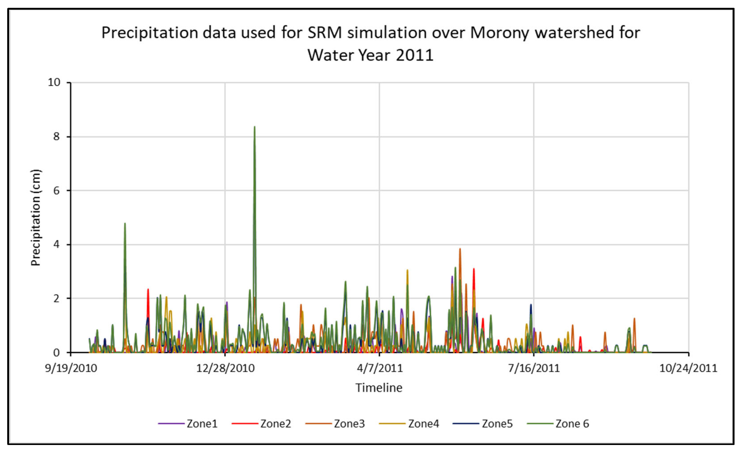 Hydrology 12 00156 g003
