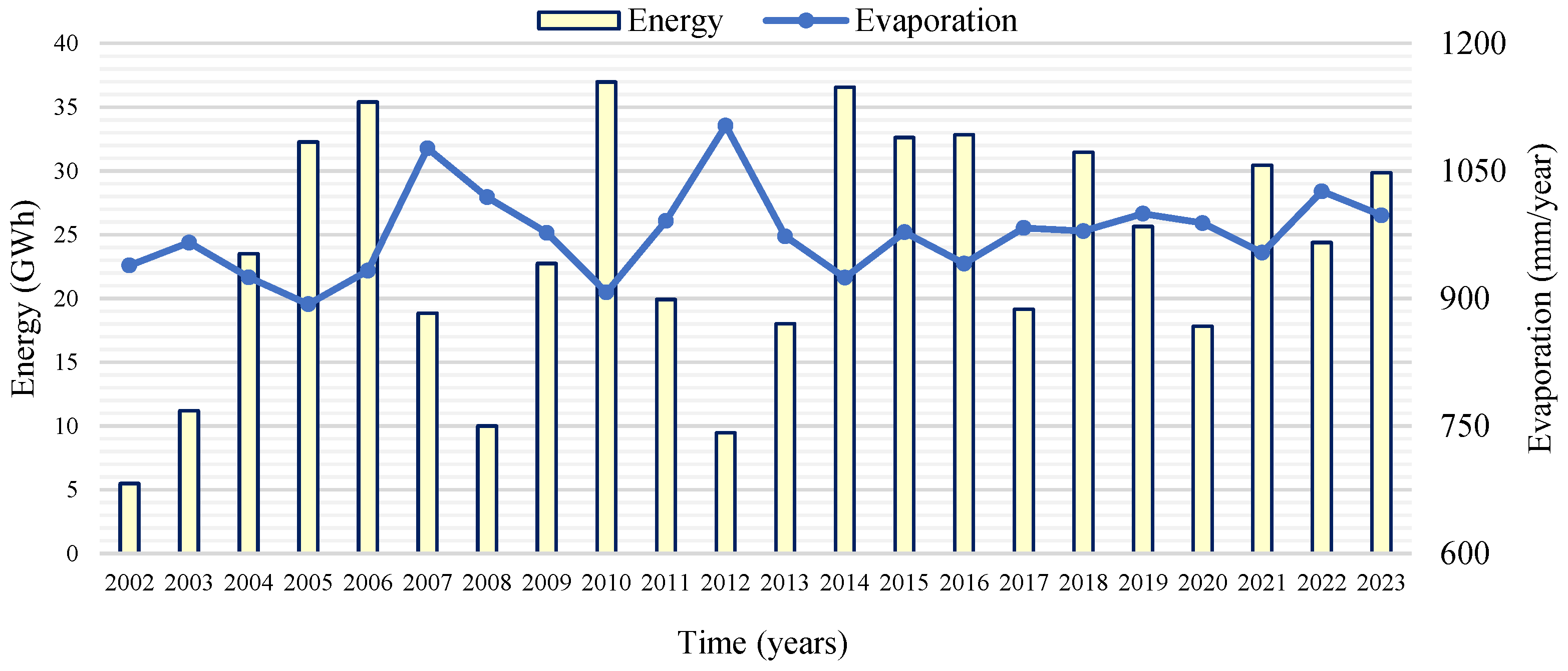 Hydrology 12 00157 g003