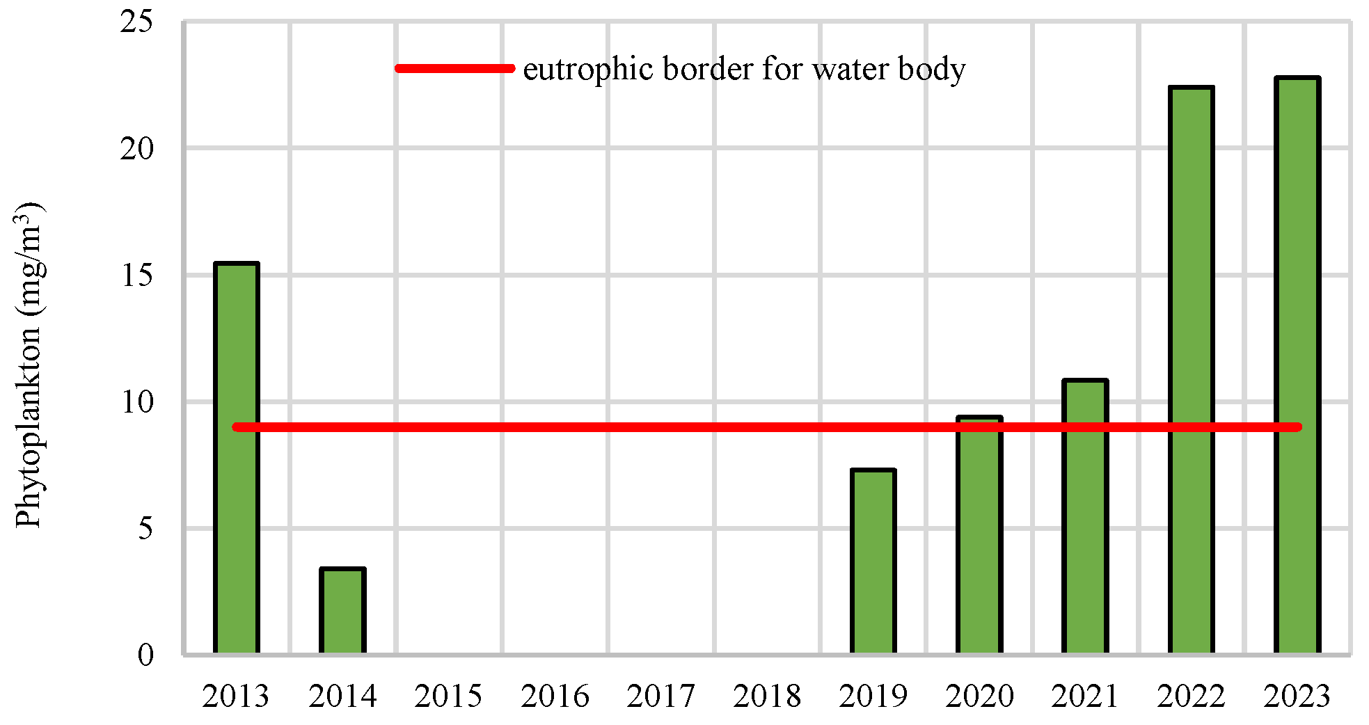 Hydrology 12 00157 g005