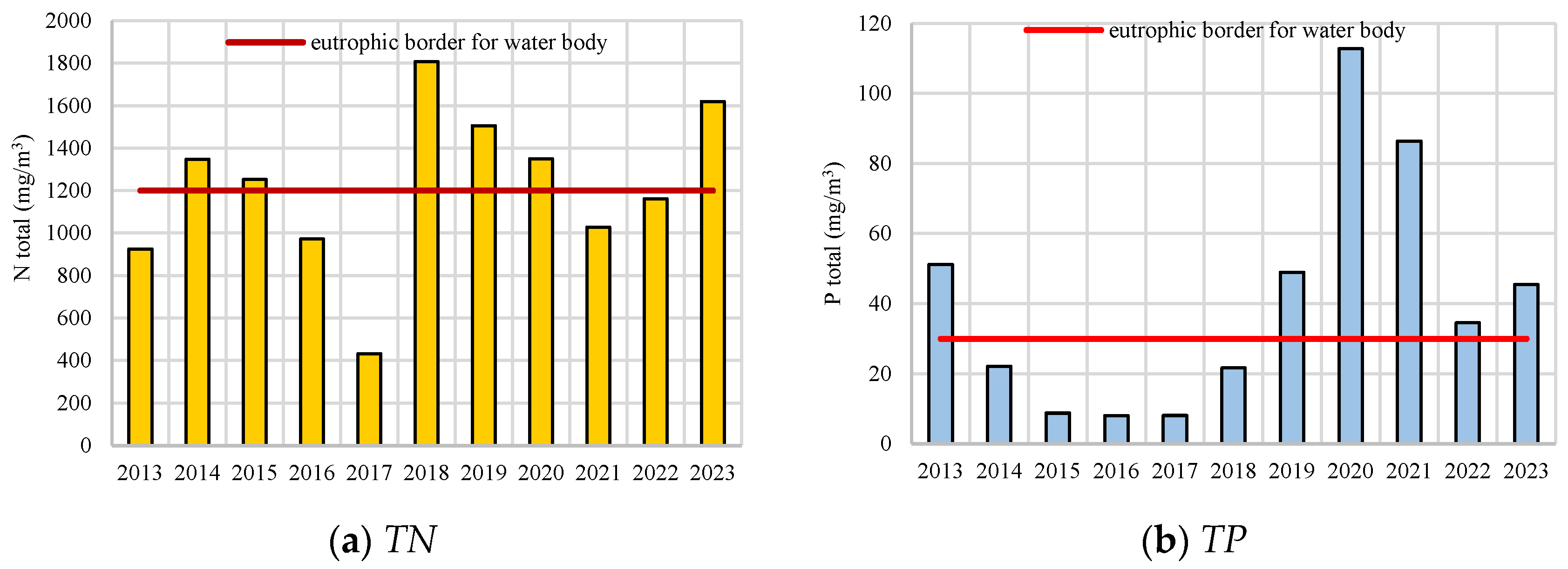 Hydrology 12 00157 g006
