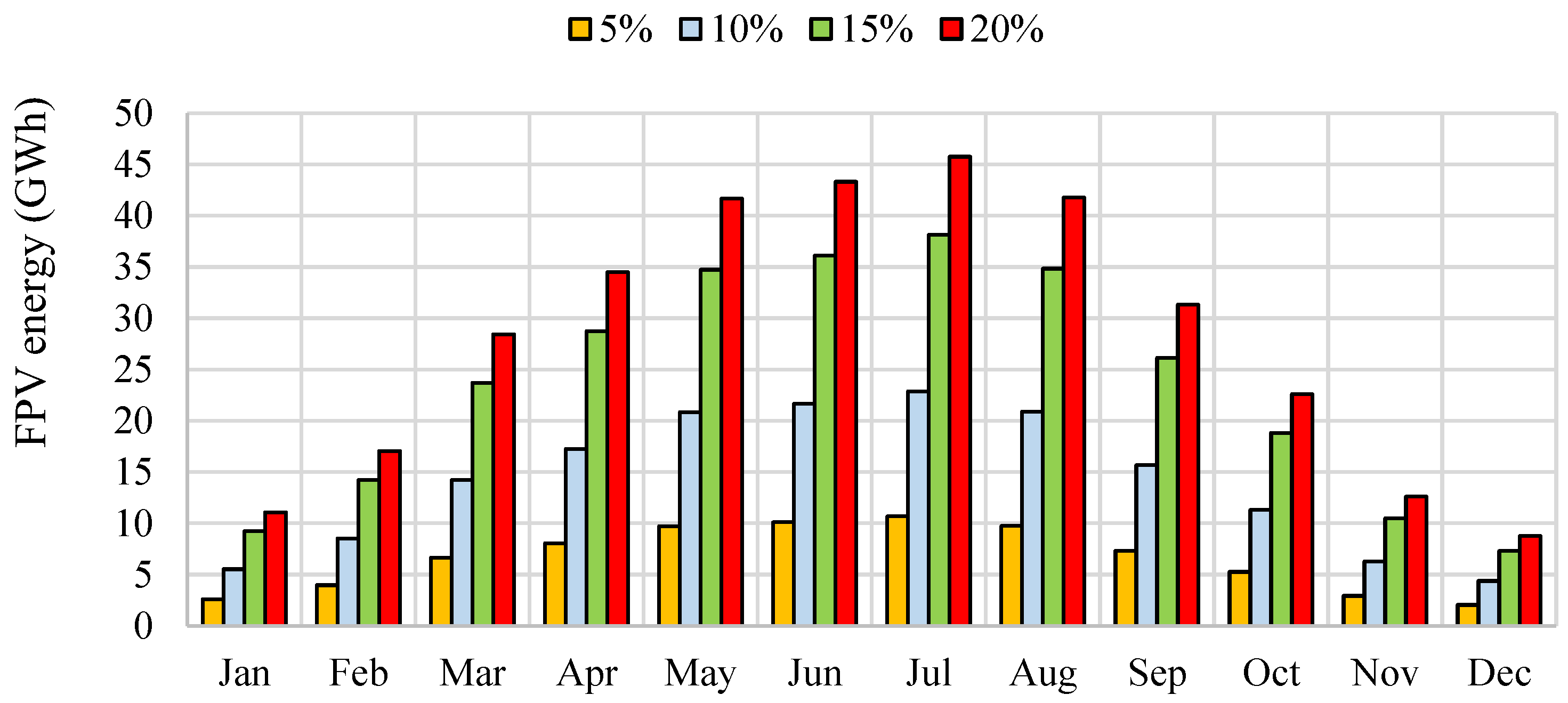 Hydrology 12 00157 g008