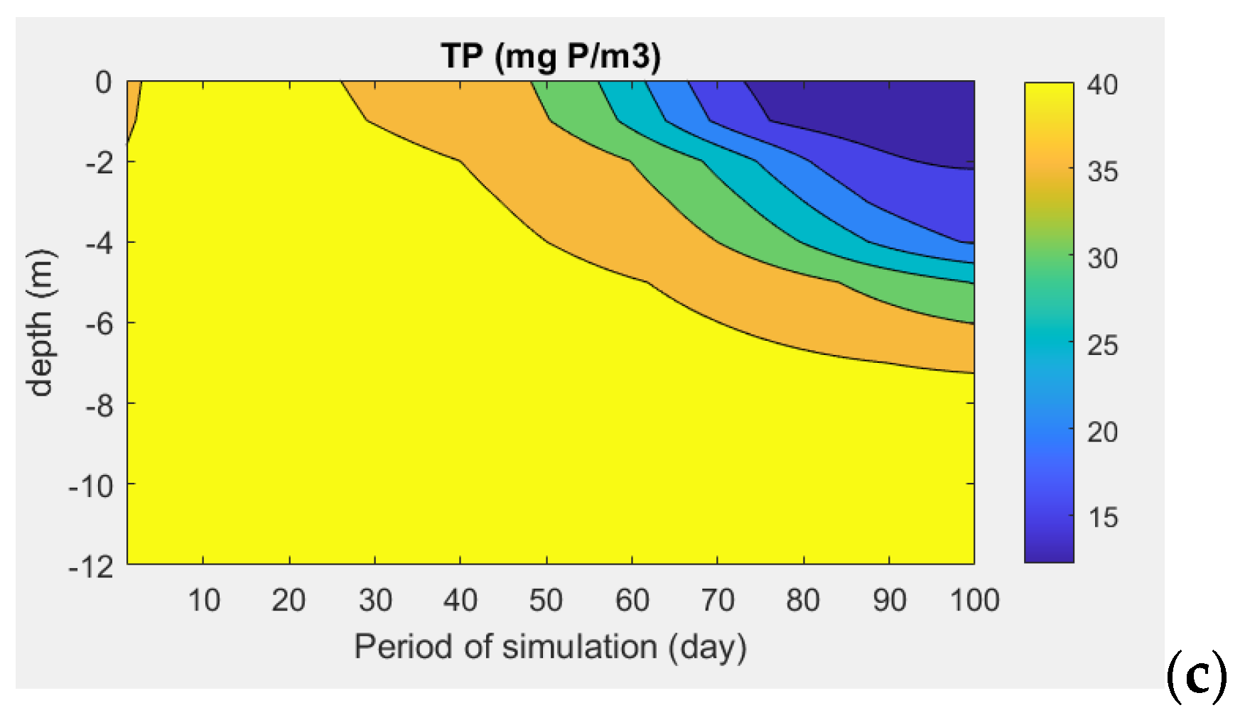 Hydrology 12 00157 g012b