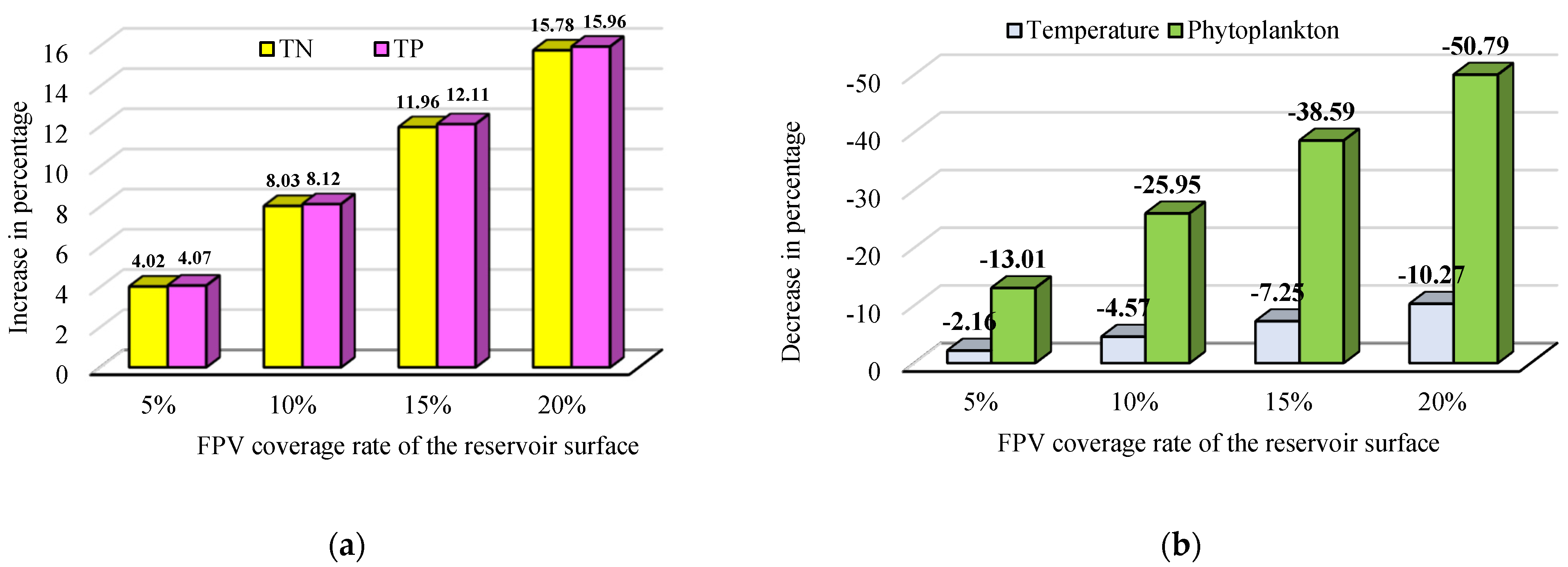 Hydrology 12 00157 g013
