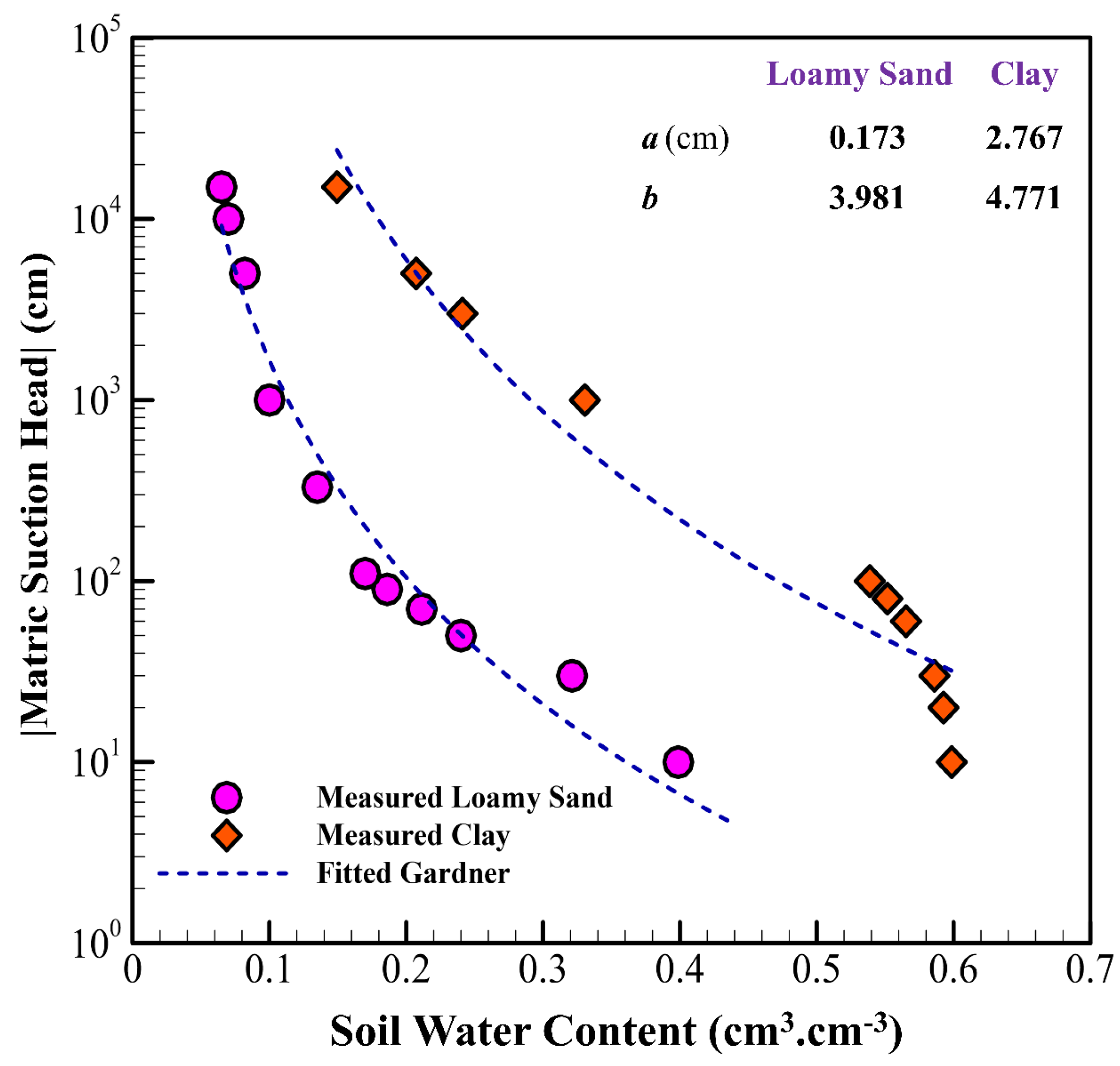 Hydrology 12 00164 g003 Hydrology 12 00164 g003