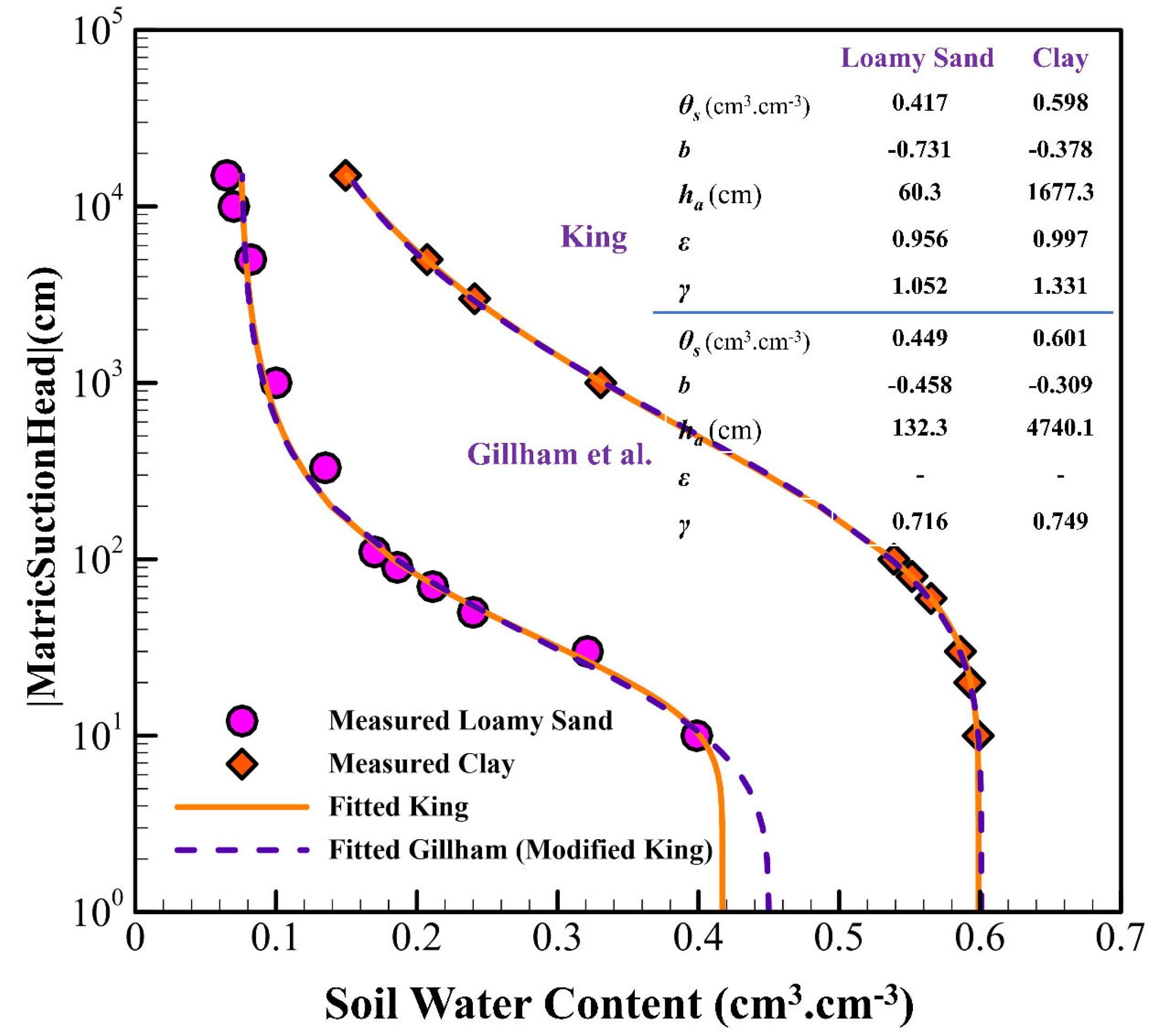 Hydrology 12 00164 g004 Hydrology 12 00164 g004