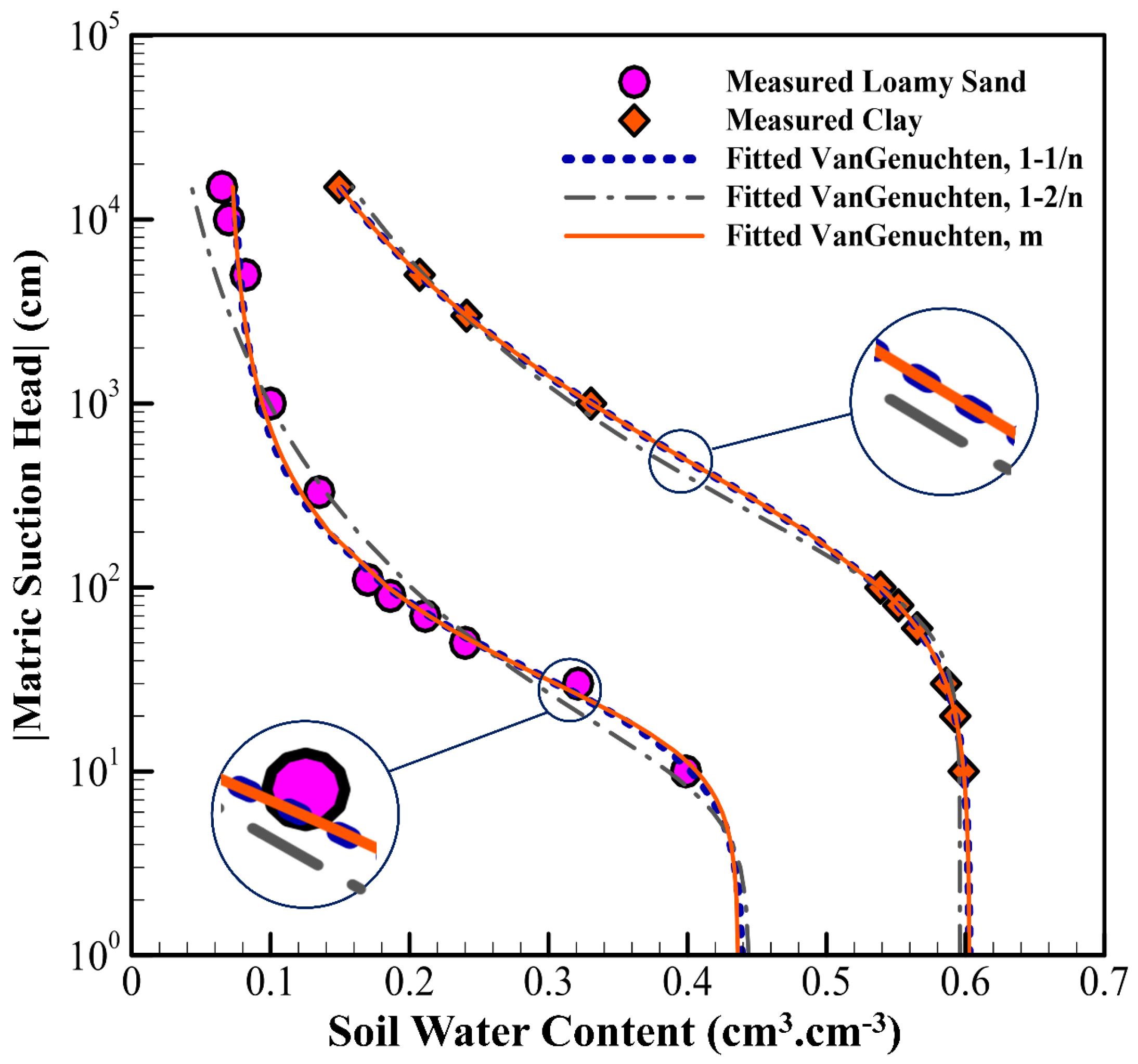 Hydrology 12 00164 g005 Hydrology 12 00164 g005