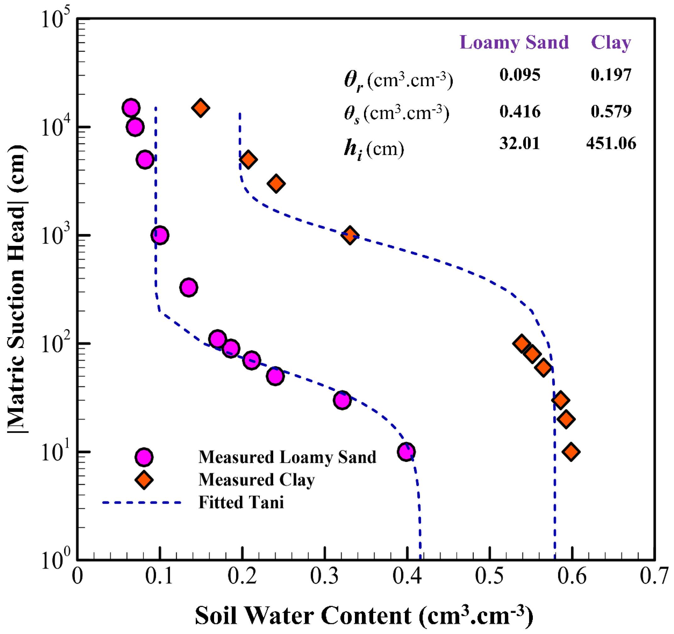 Hydrology 12 00164 g006 Hydrology 12 00164 g006