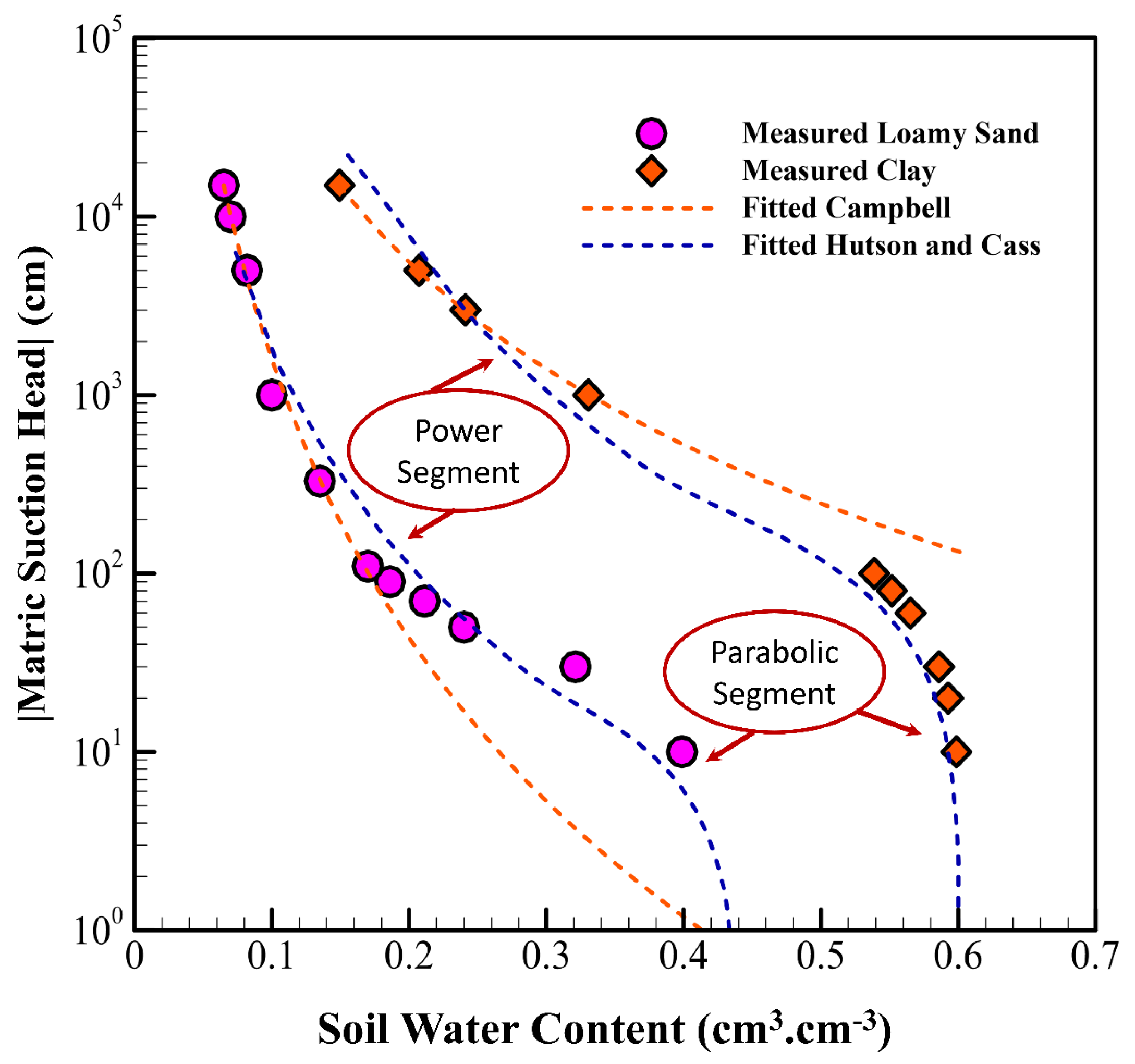 Hydrology 12 00164 g007 Hydrology 12 00164 g007
