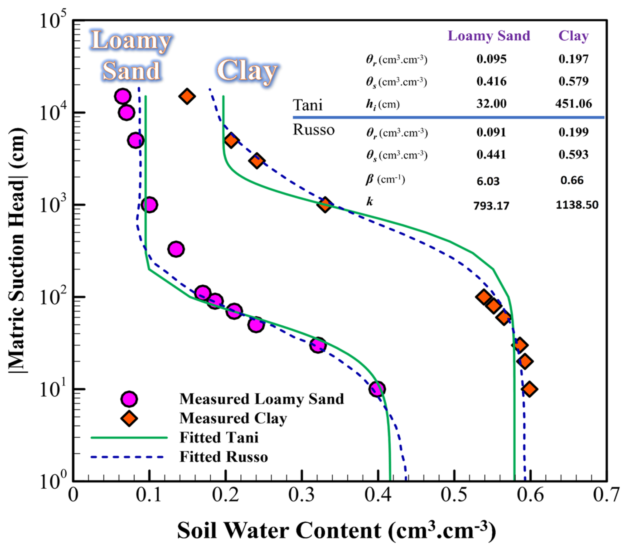 Hydrology 12 00164 g008 Hydrology 12 00164 g008