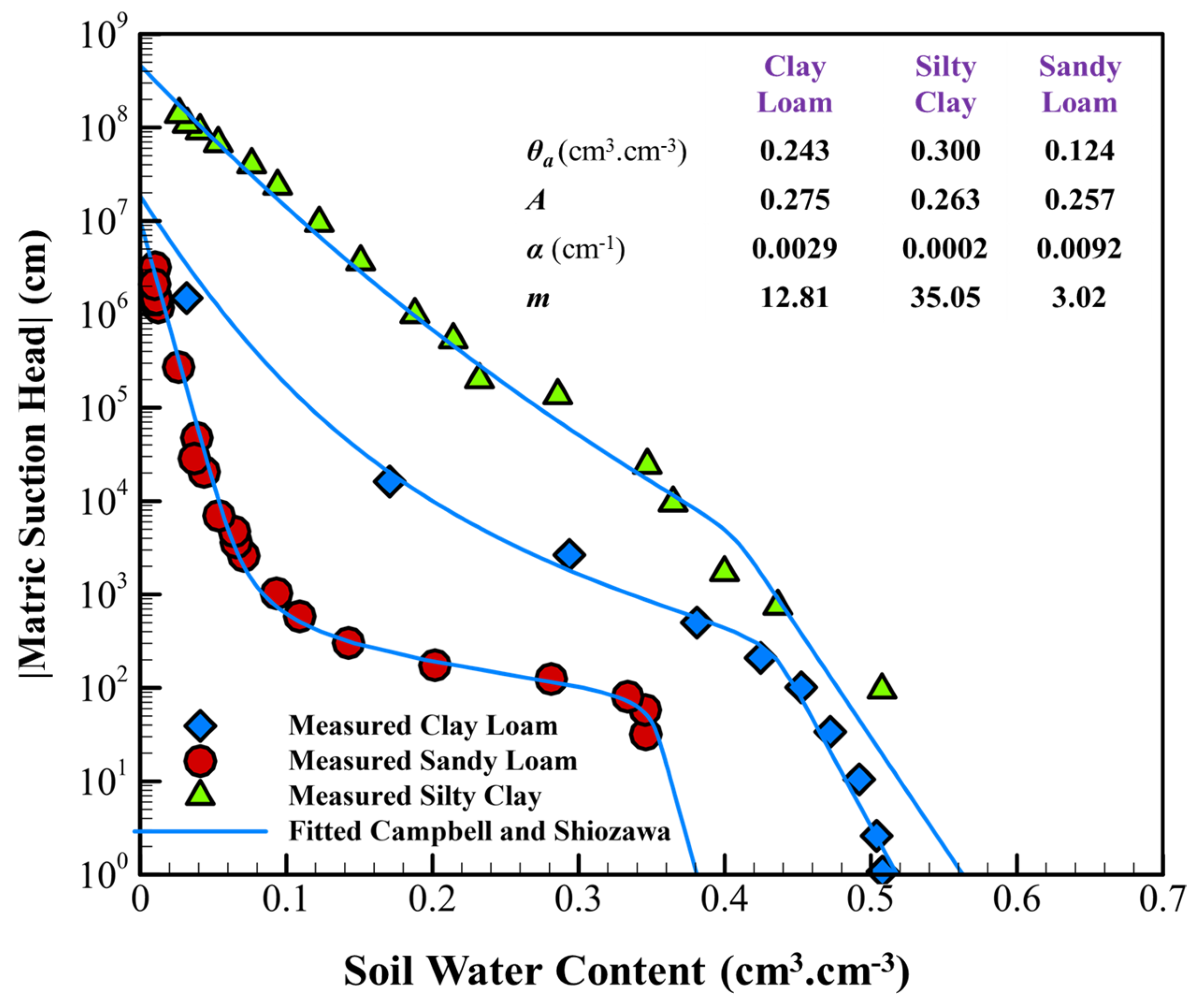 Hydrology 12 00164 g009 Hydrology 12 00164 g009