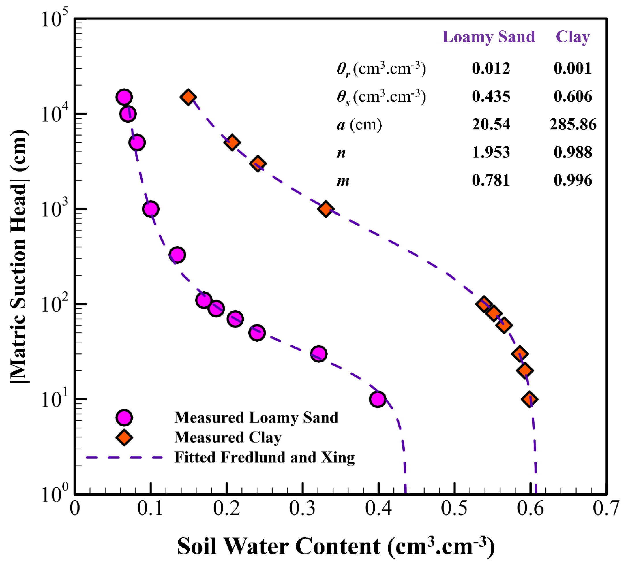 Hydrology 12 00164 g010 Hydrology 12 00164 g010