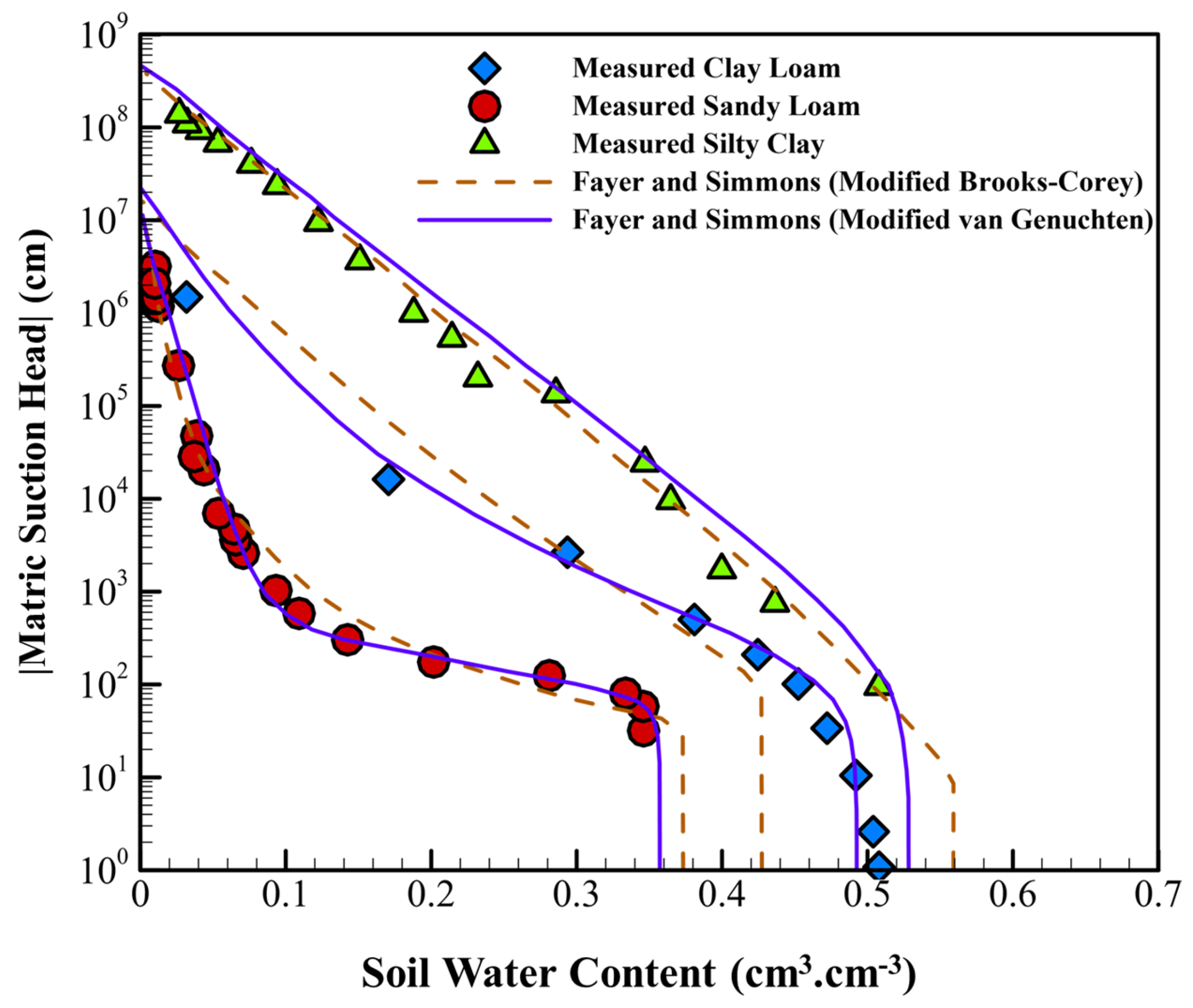Hydrology 12 00164 g011 Hydrology 12 00164 g011