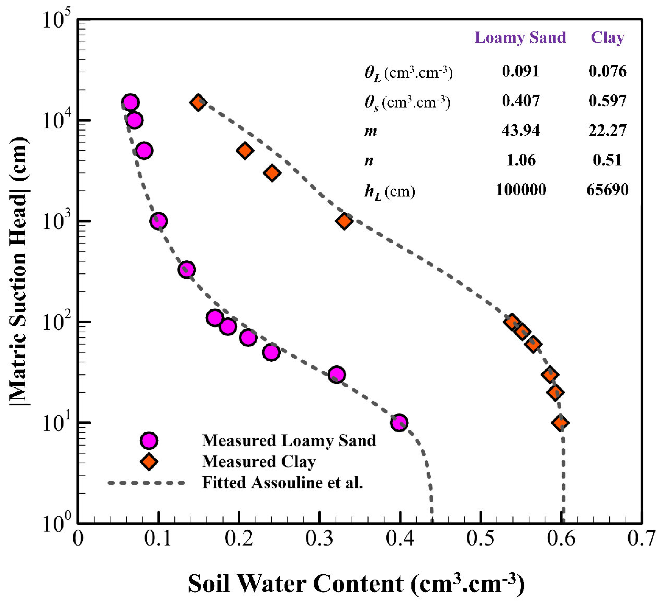 Hydrology 12 00164 g012 Hydrology 12 00164 g012