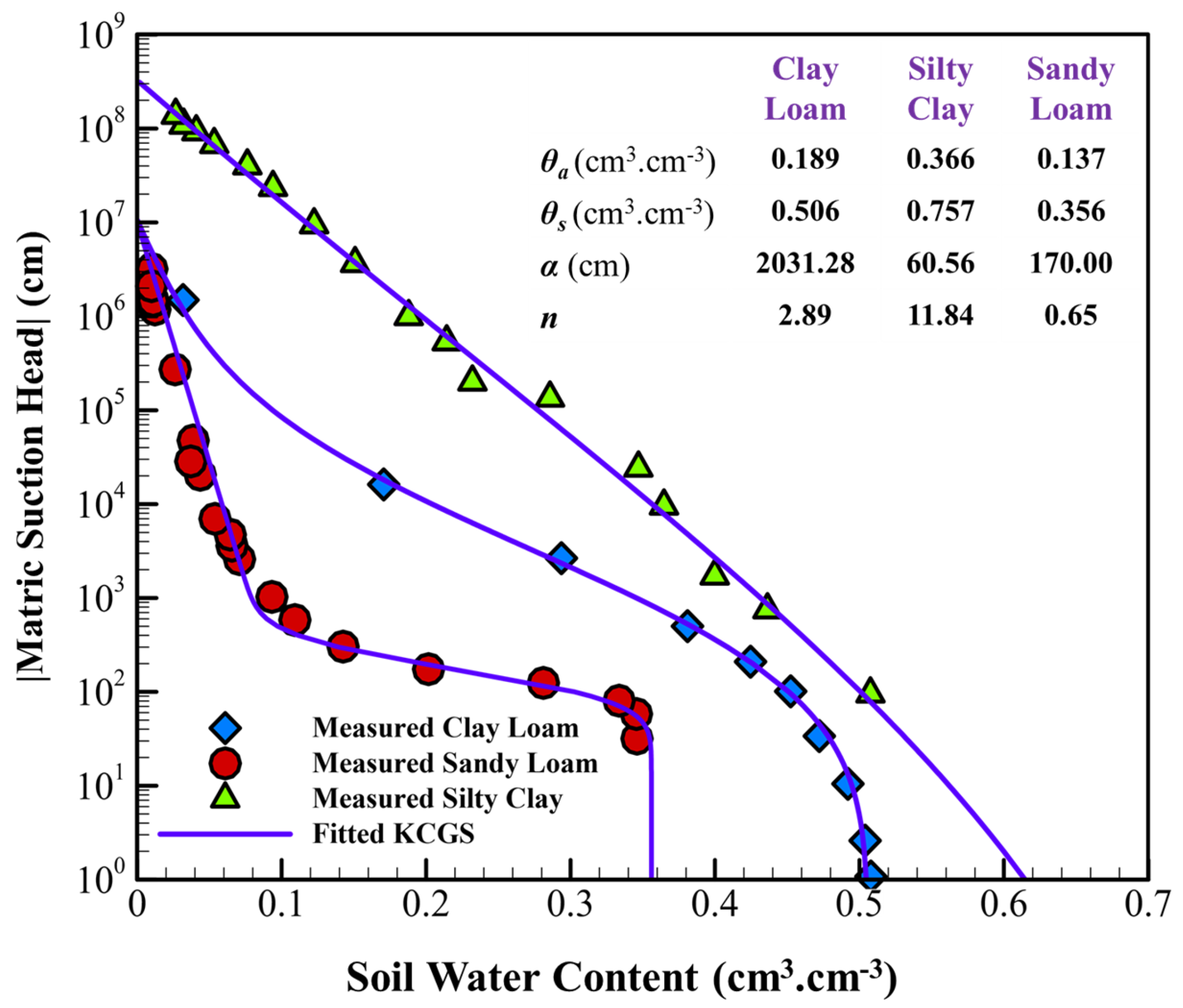 Hydrology 12 00164 g013 Hydrology 12 00164 g013