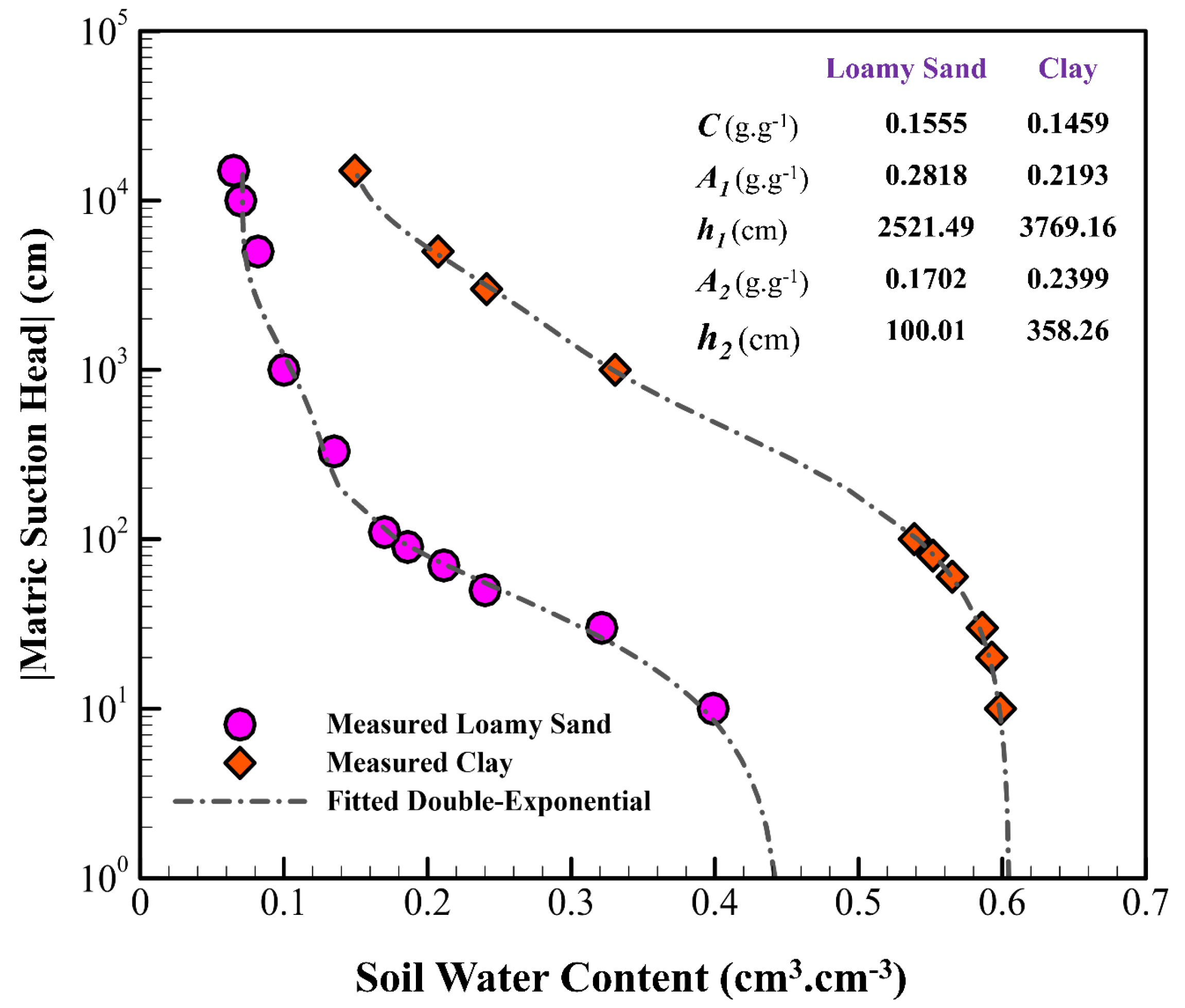 Hydrology 12 00164 g014 Hydrology 12 00164 g014