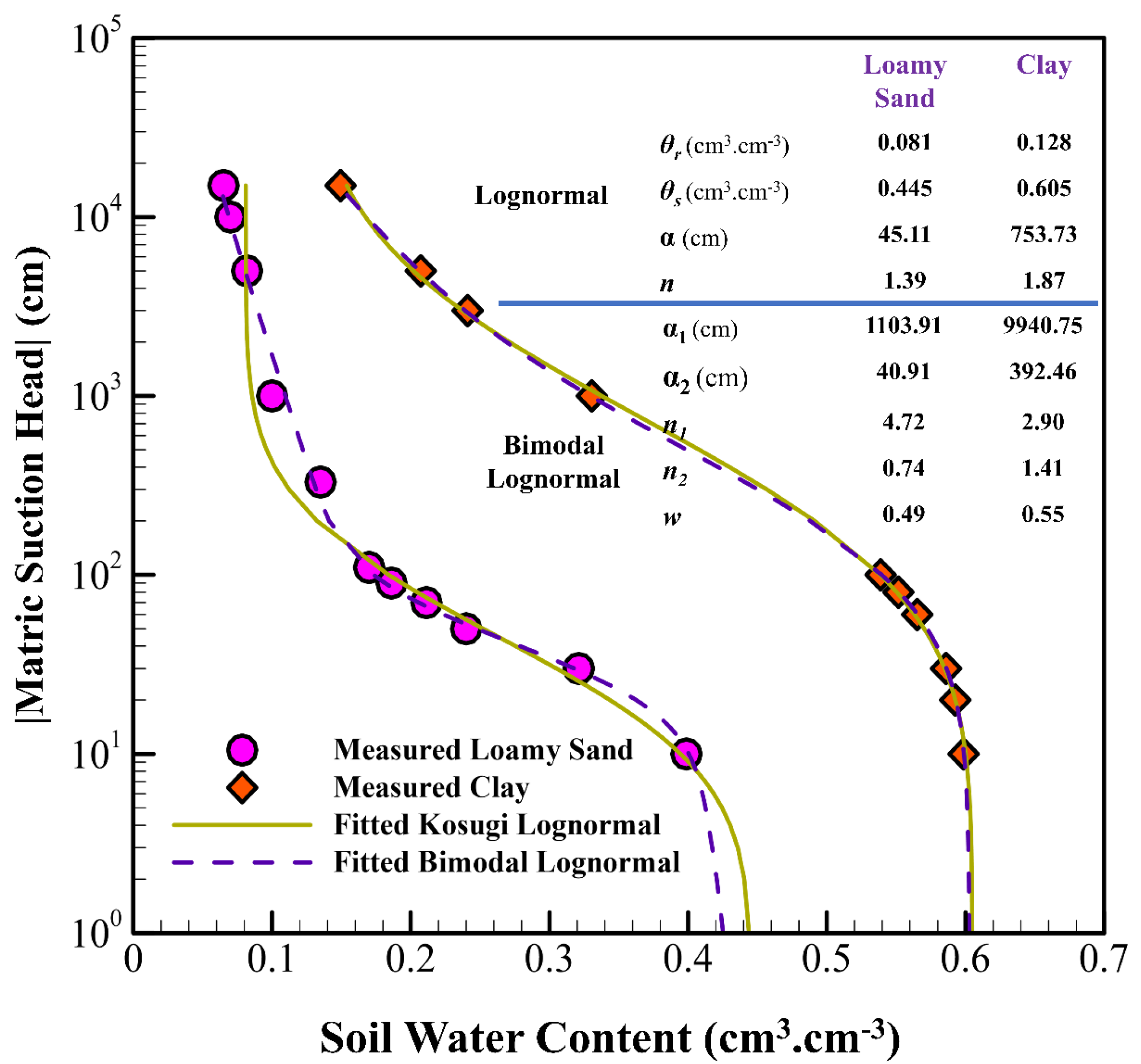 Hydrology 12 00164 g015 Hydrology 12 00164 g015