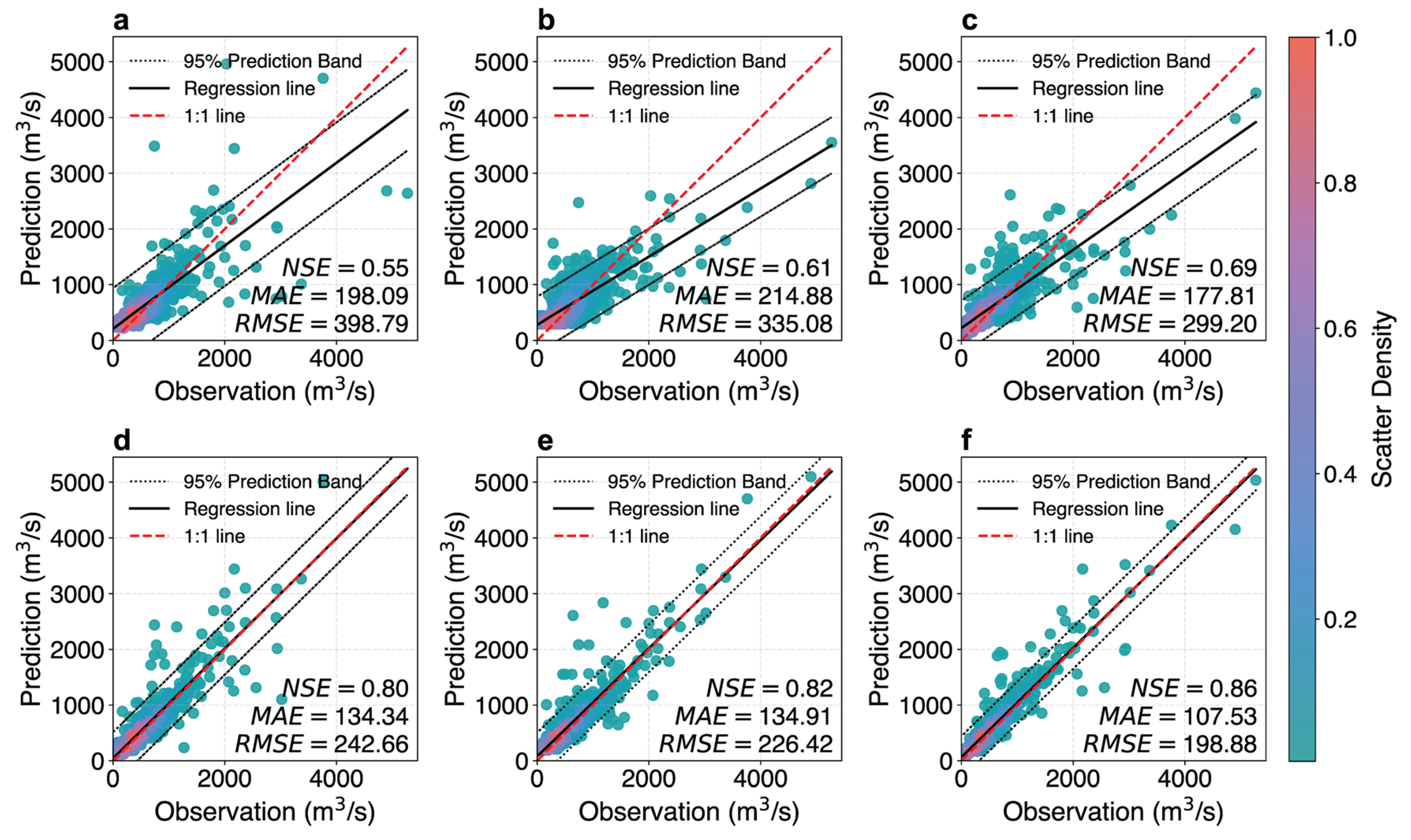 Hydrology 12 00168 g003