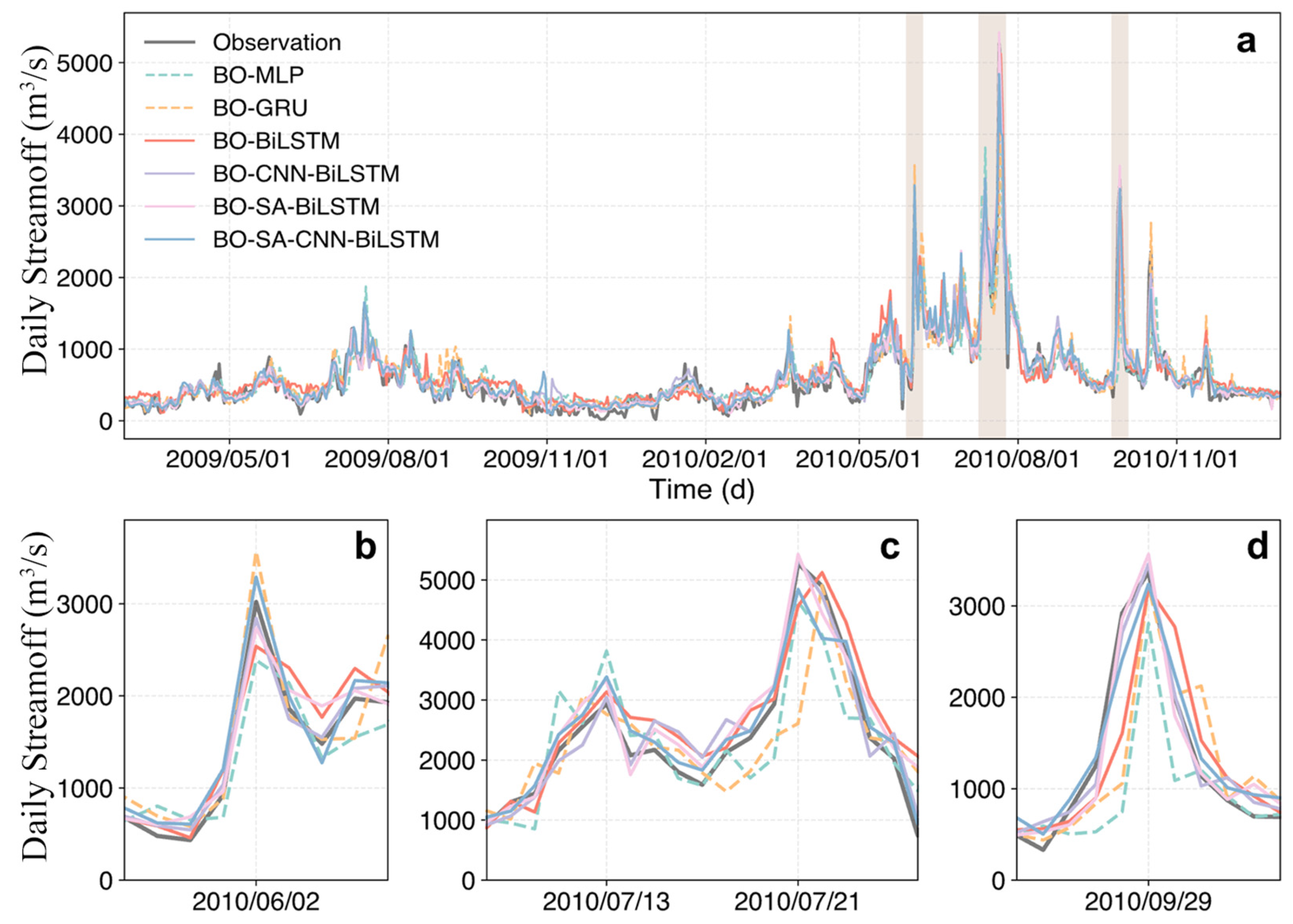 Hydrology 12 00168 g005