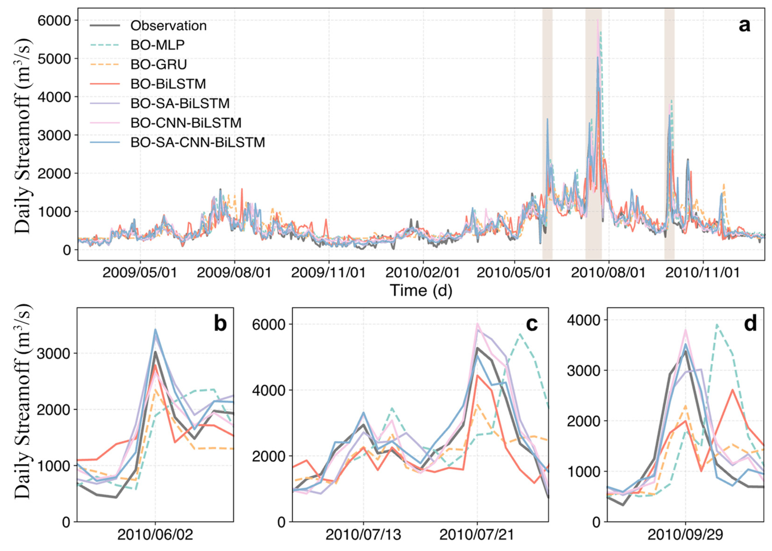 Hydrology 12 00168 g006