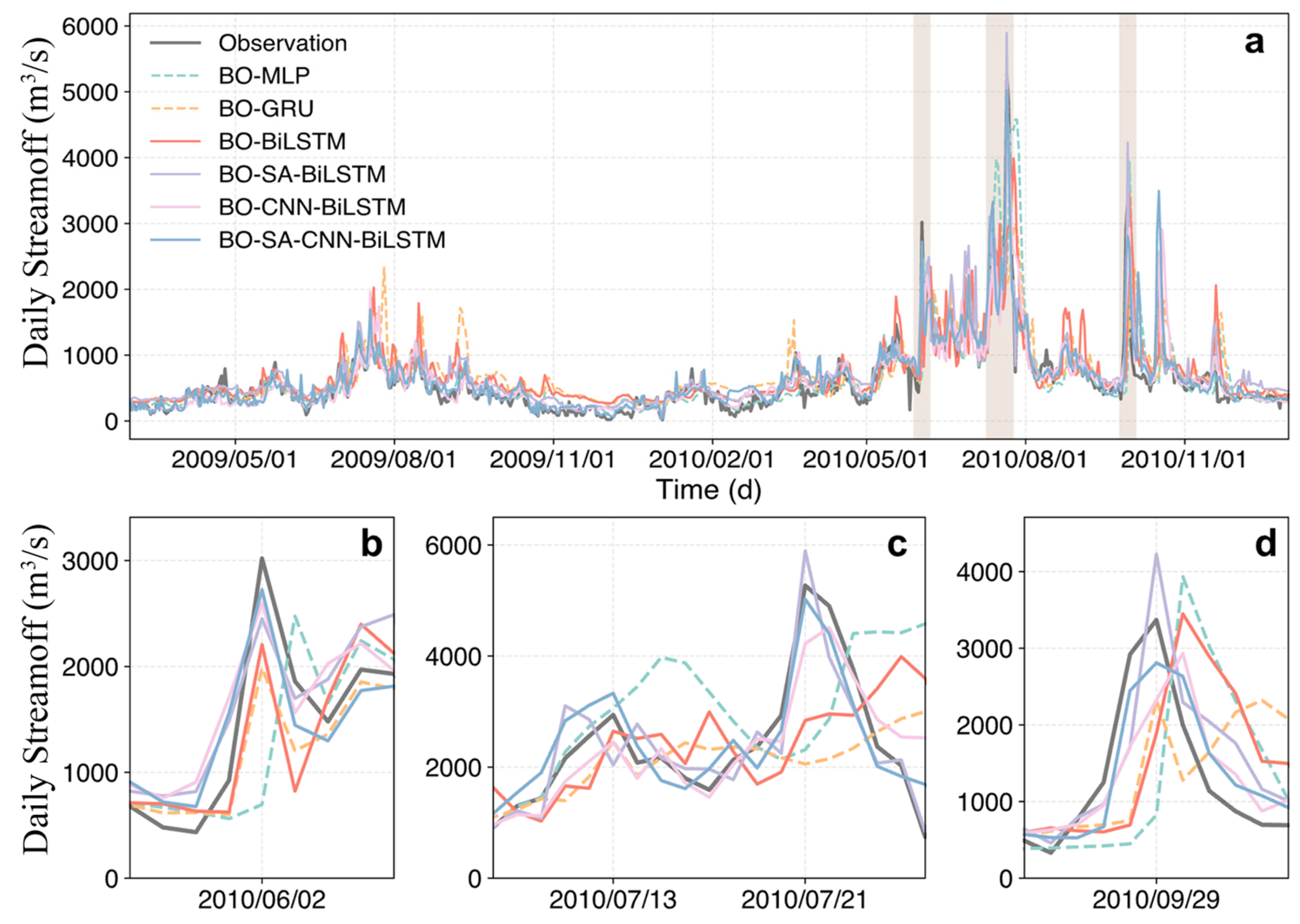 Hydrology 12 00168 g007