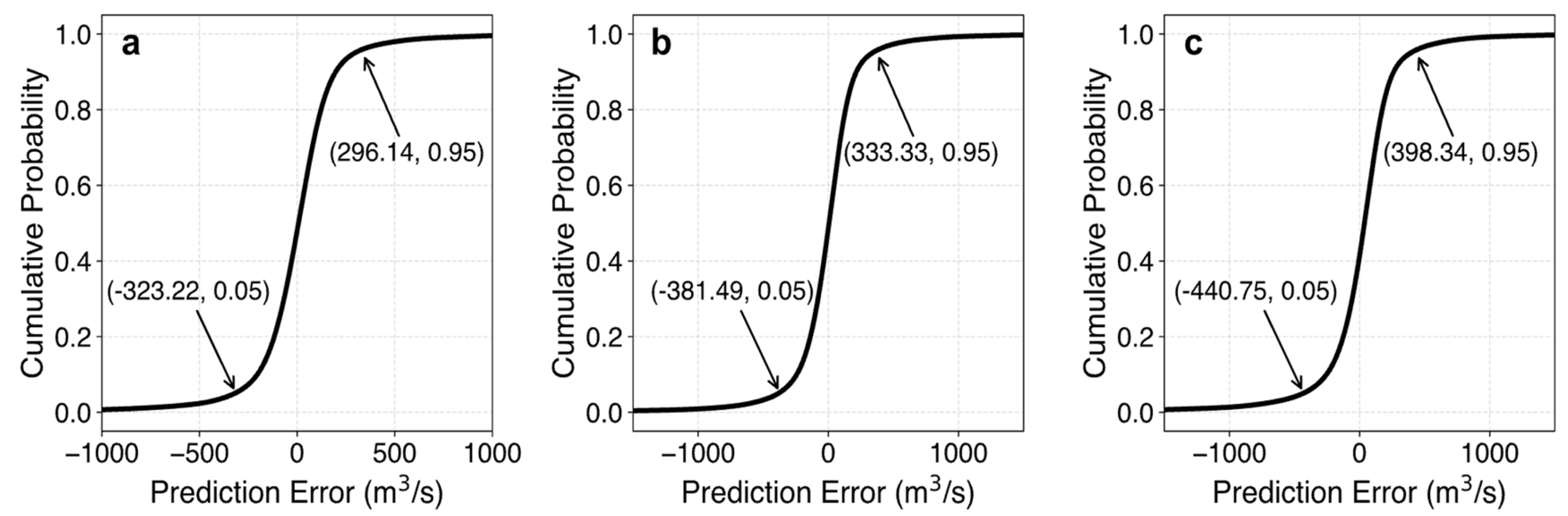 Hydrology 12 00168 g008