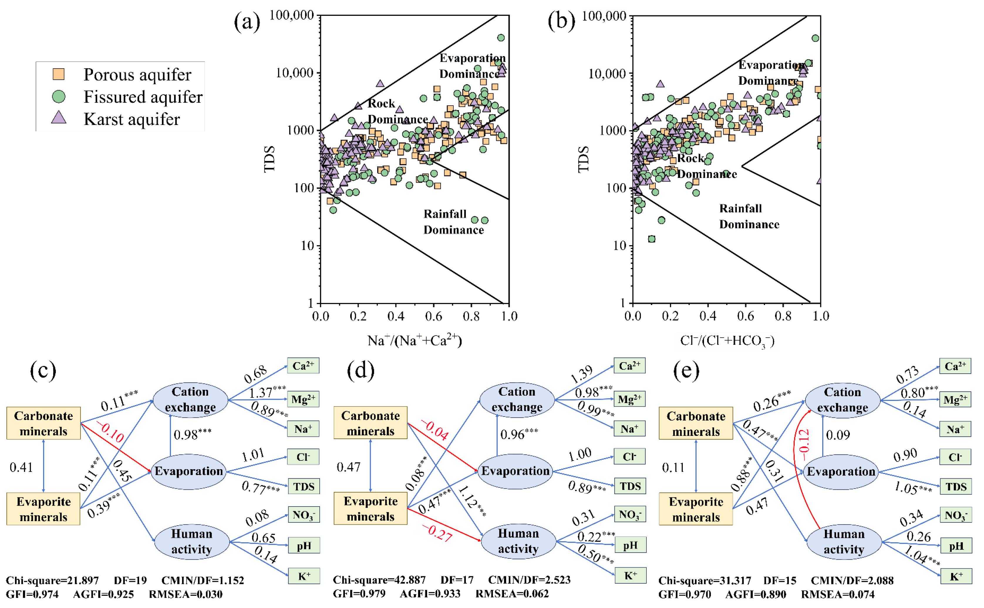 Hydrology 12 00175 g006