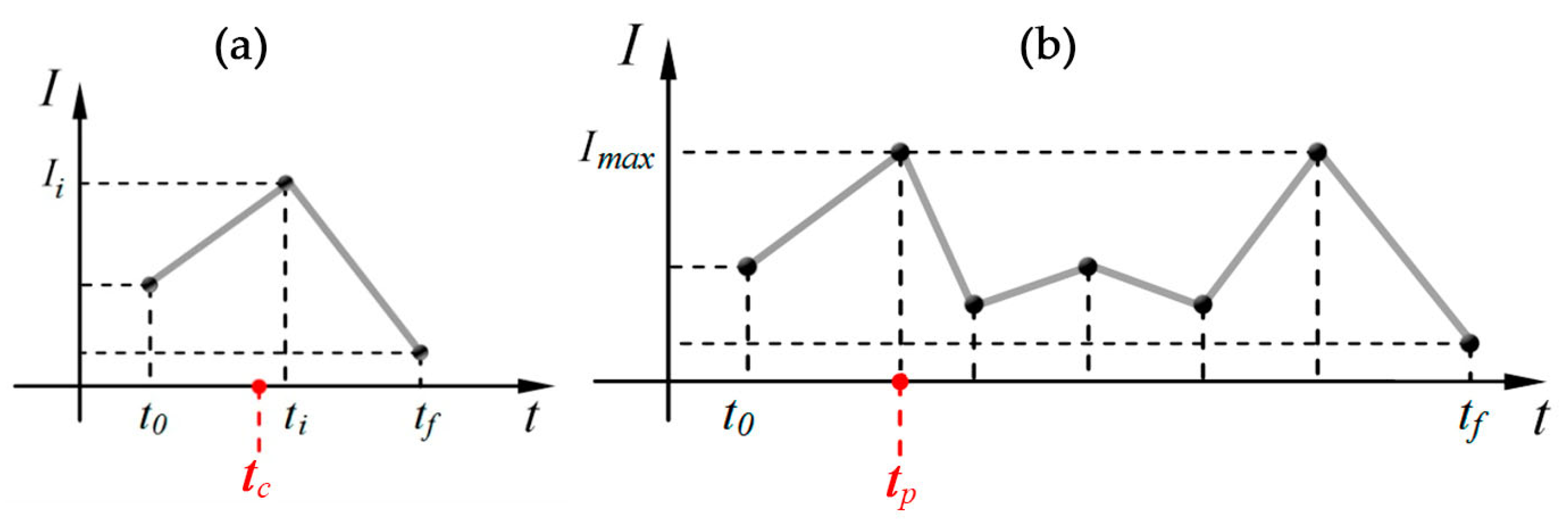 Hydrology 12 00178 g002