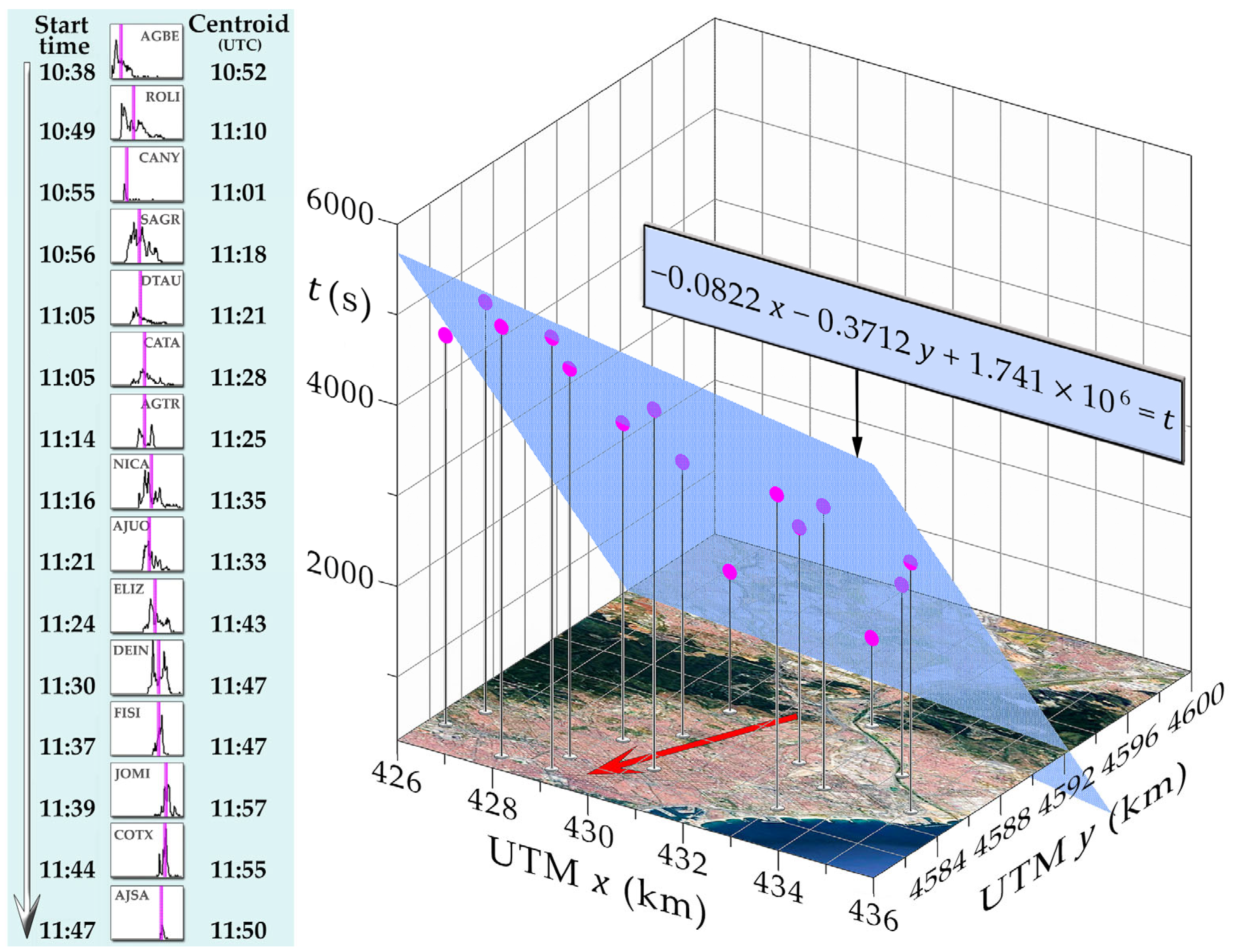 Hydrology 12 00178 g003
