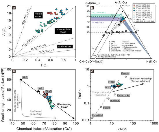 Hydrology 12 00179 g008