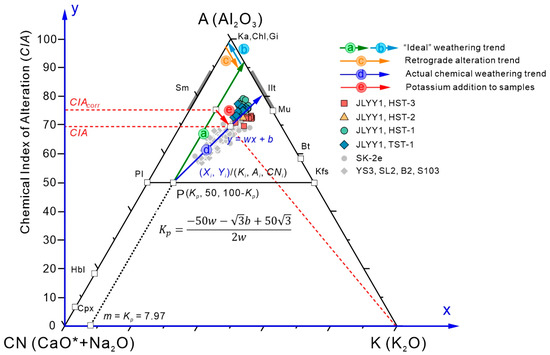 Hydrology 12 00179 g0a1