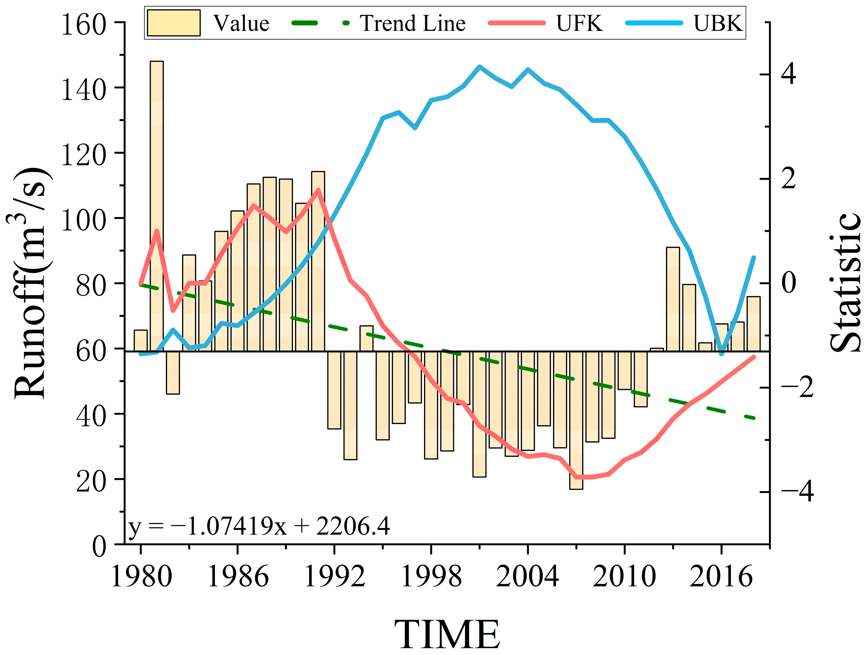 Hydrology 12 00180 g003