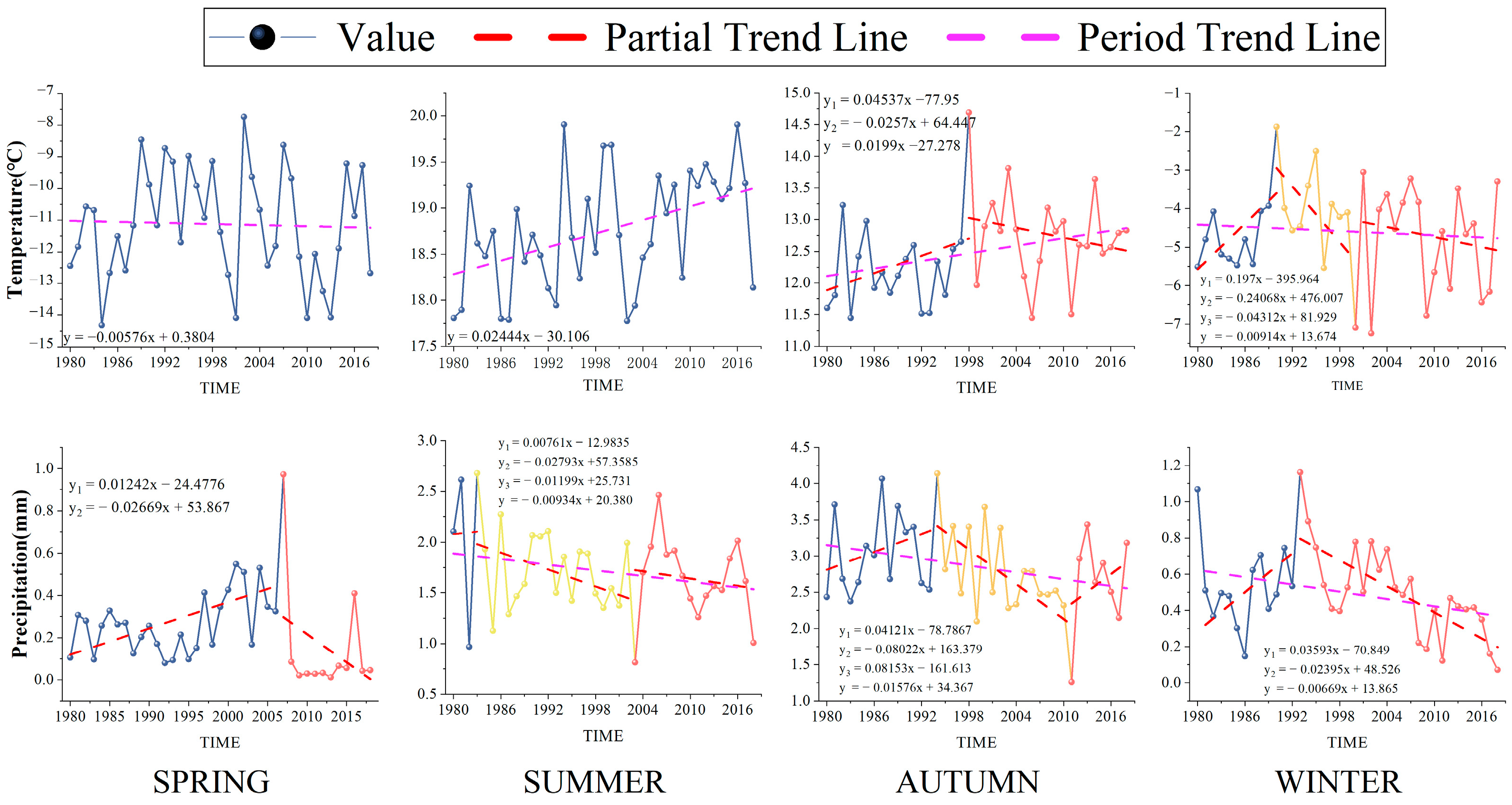 Hydrology 12 00180 g004