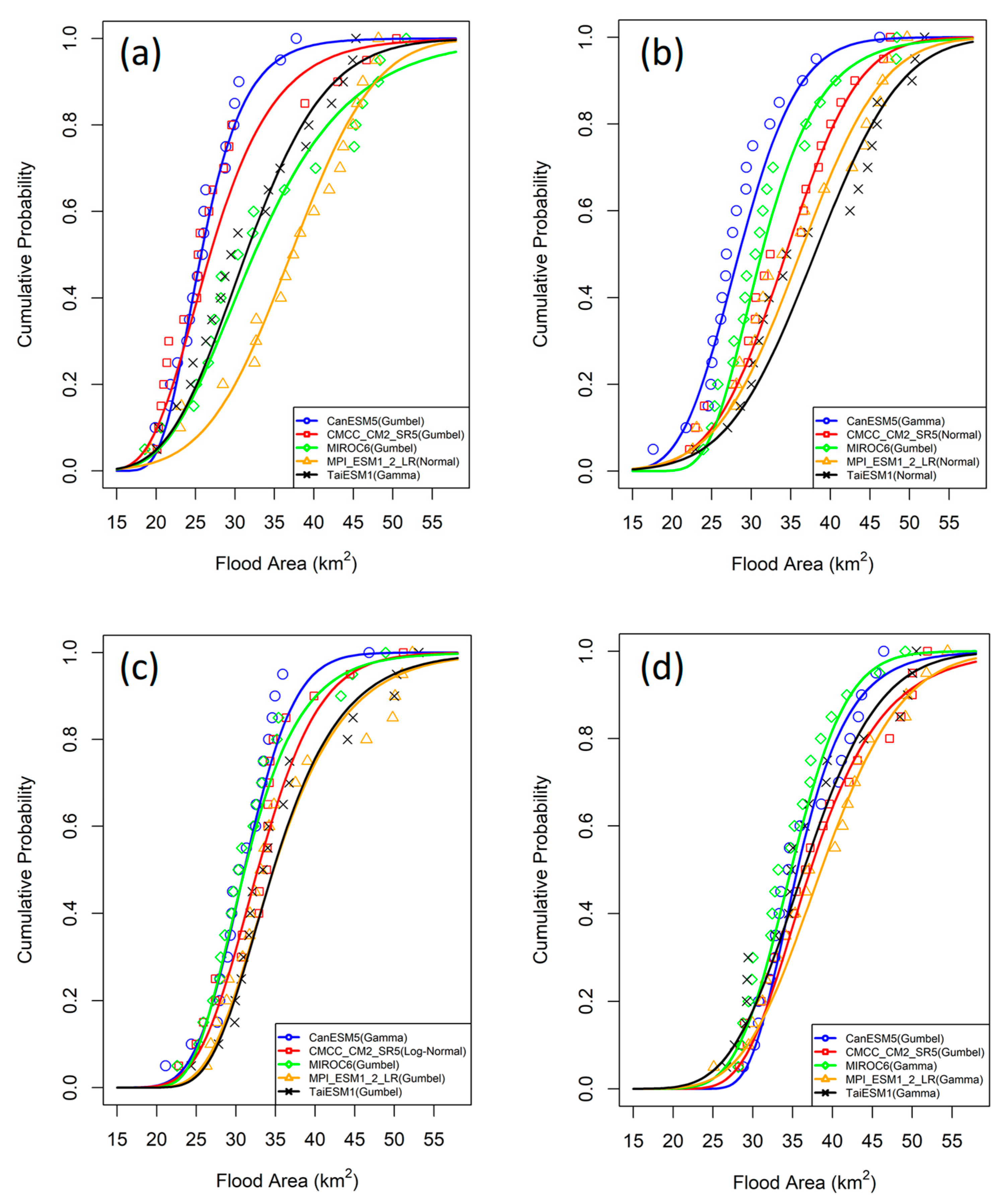 Hydrology 12 00182 g007
