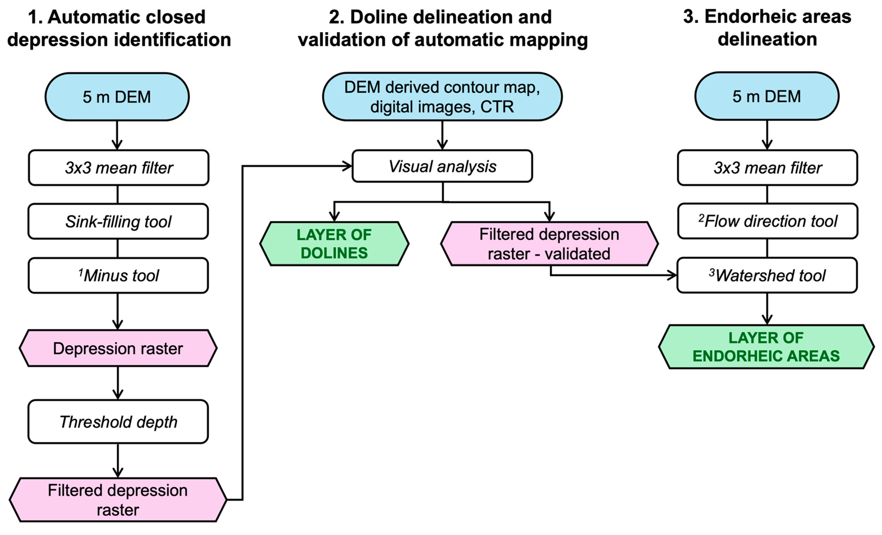 Hydrology 12 00186 g003