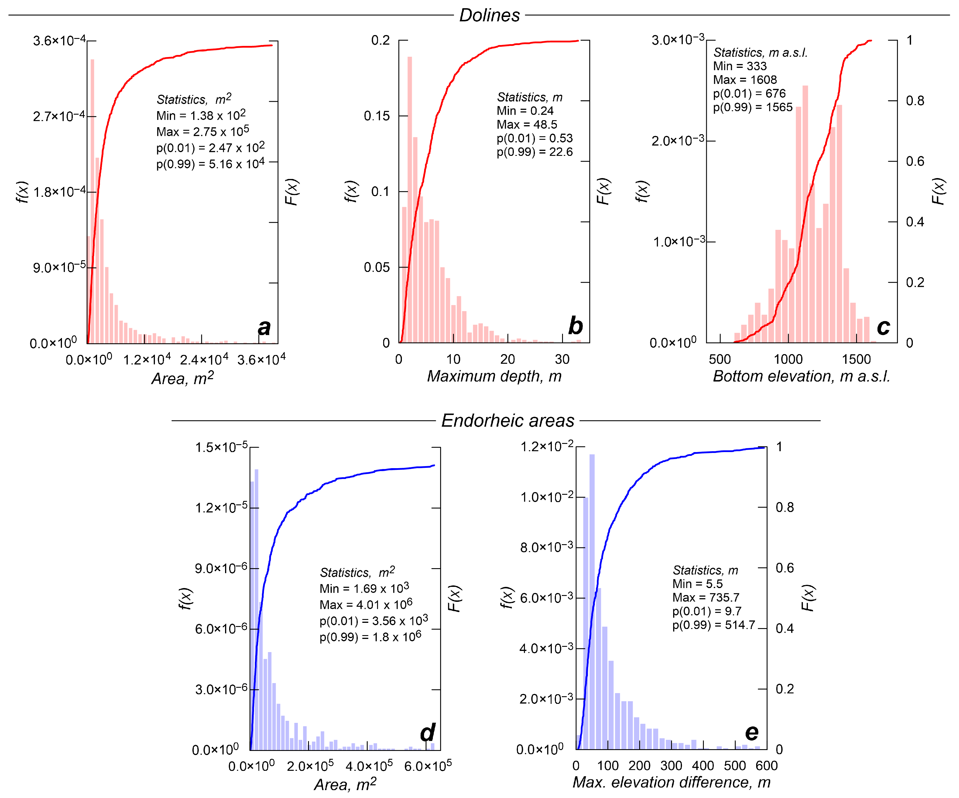Hydrology 12 00186 g008