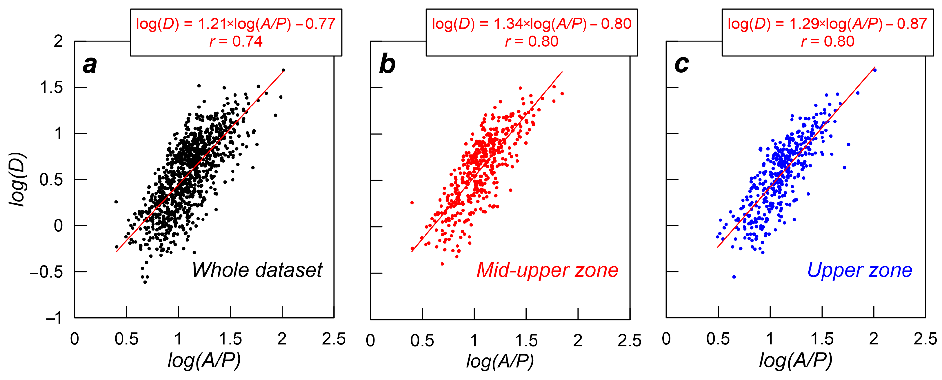 Hydrology 12 00186 g009
