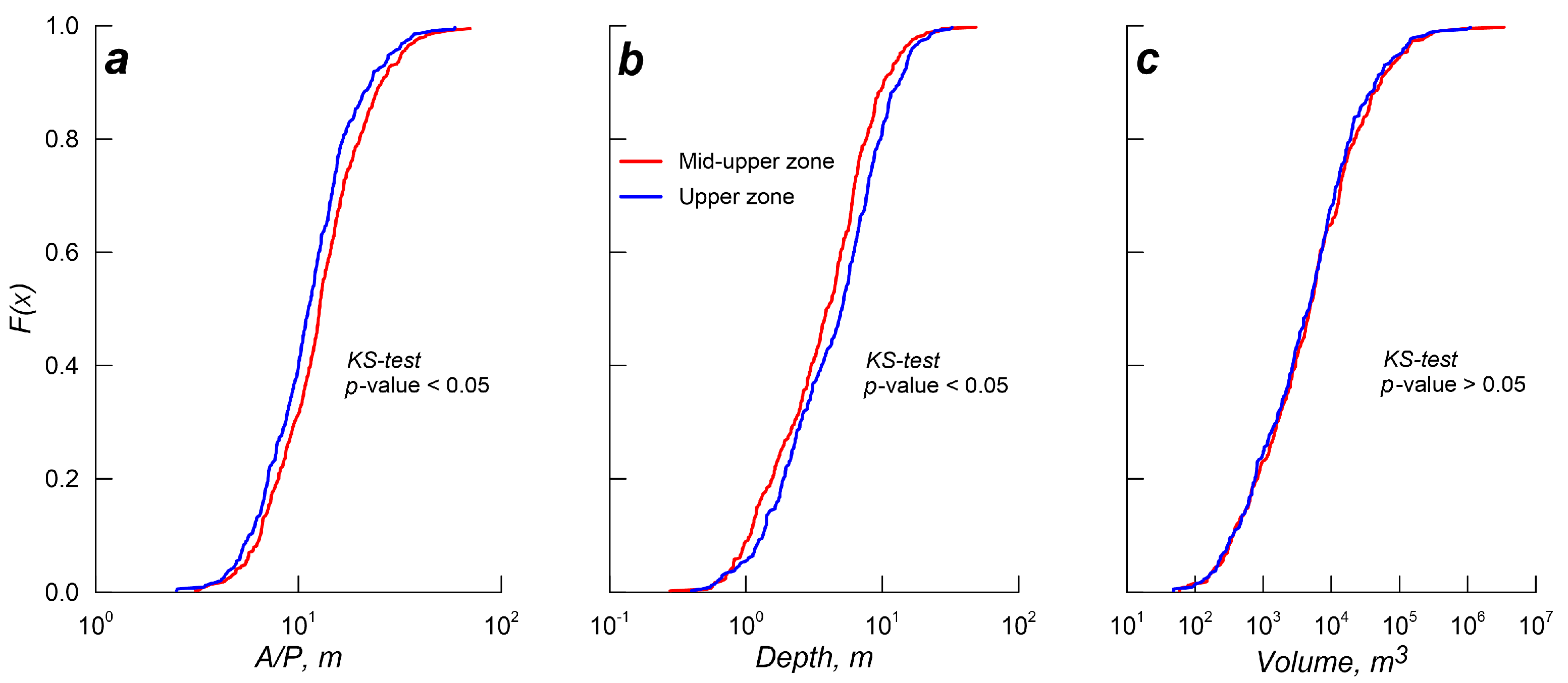 Hydrology 12 00186 g010