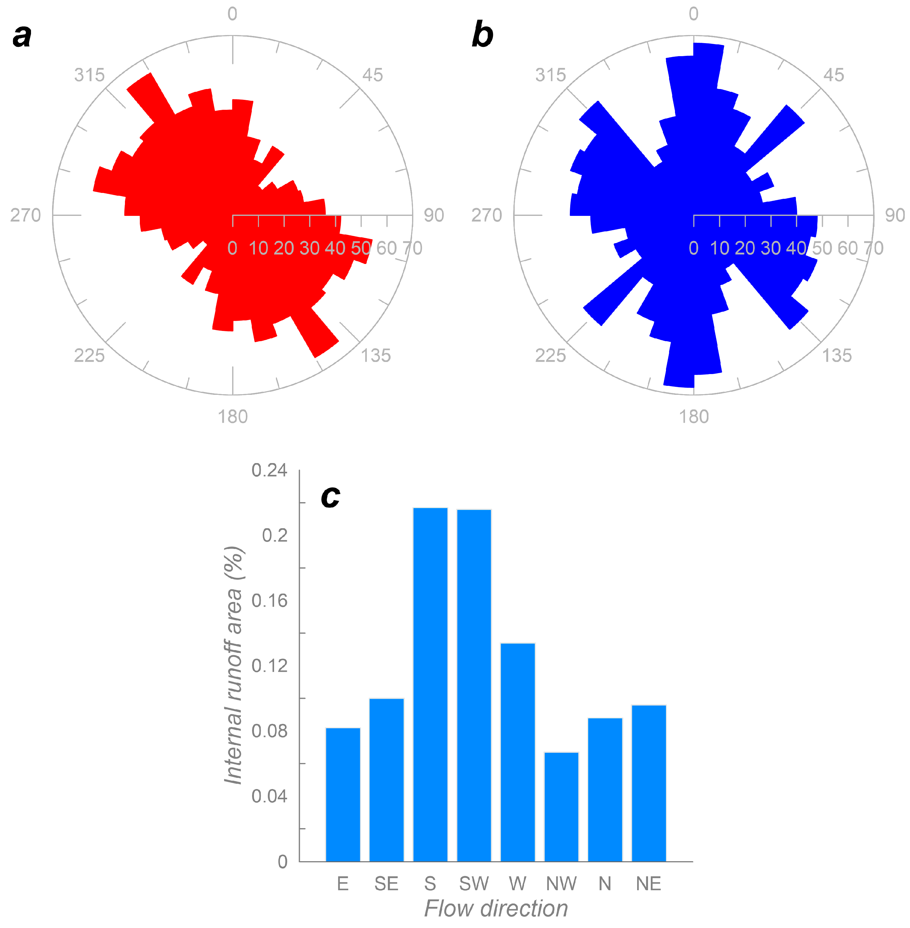 Hydrology 12 00186 g011