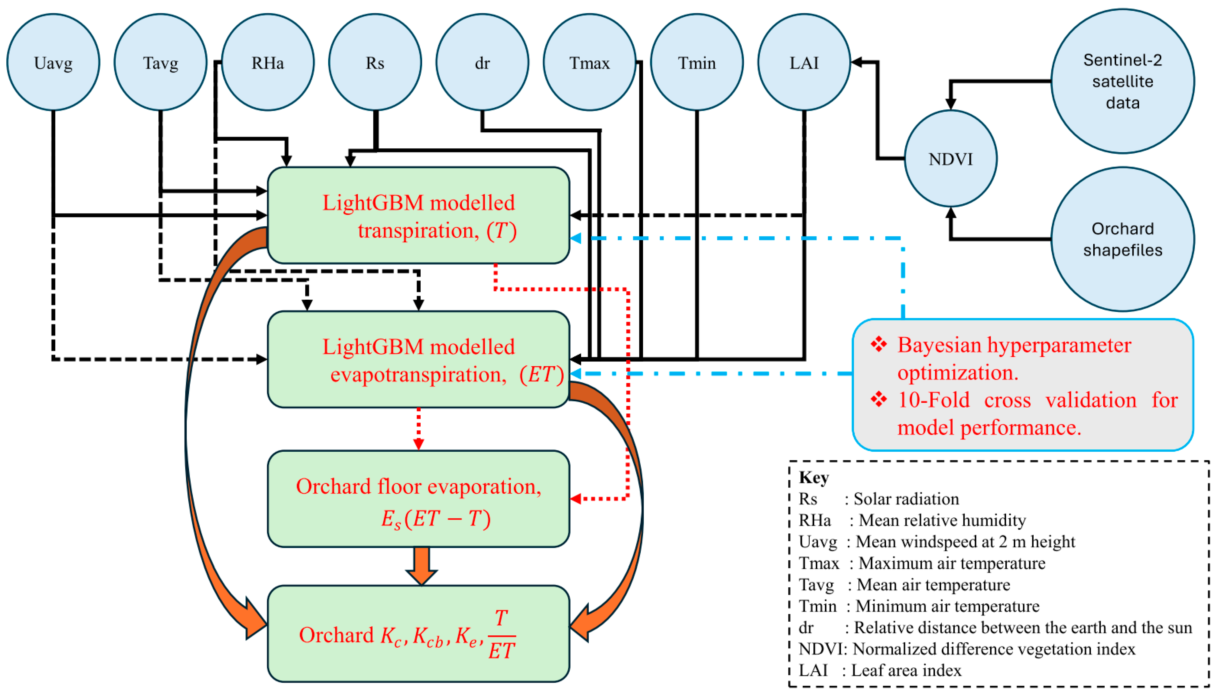 Hydrology 12 00189 g002