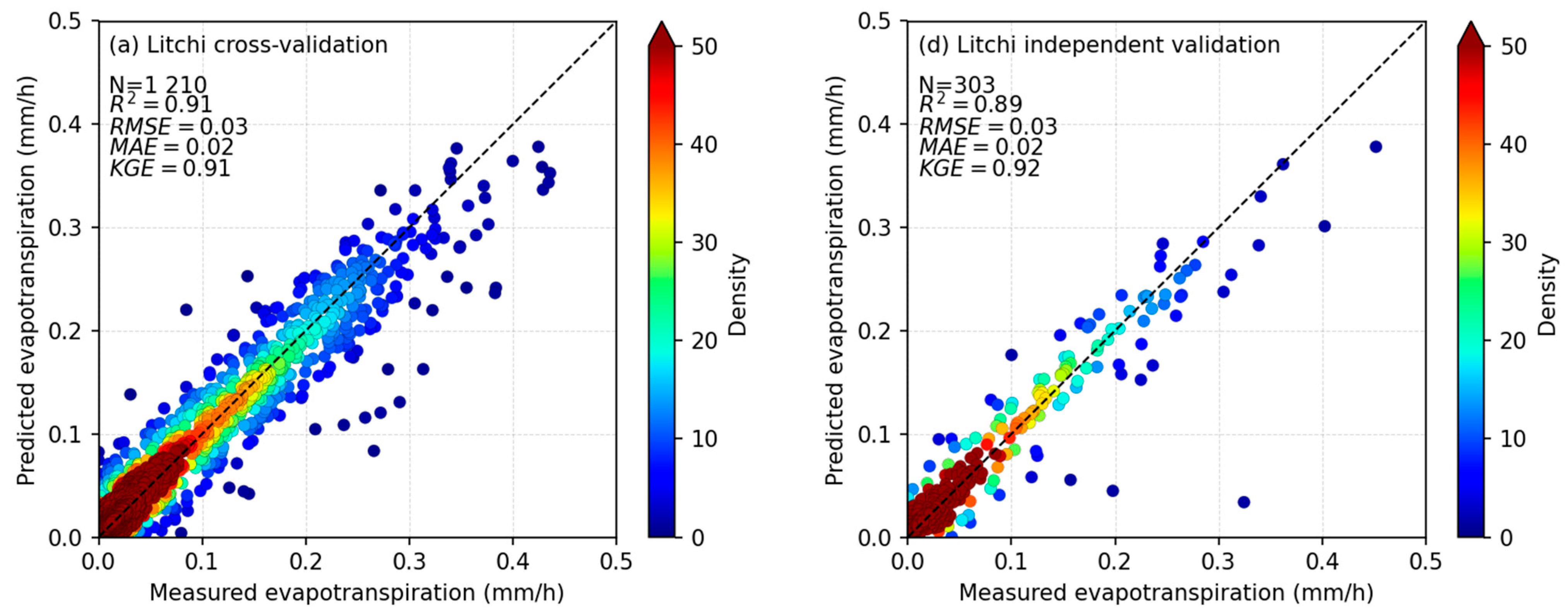 Hydrology 12 00189 g005a