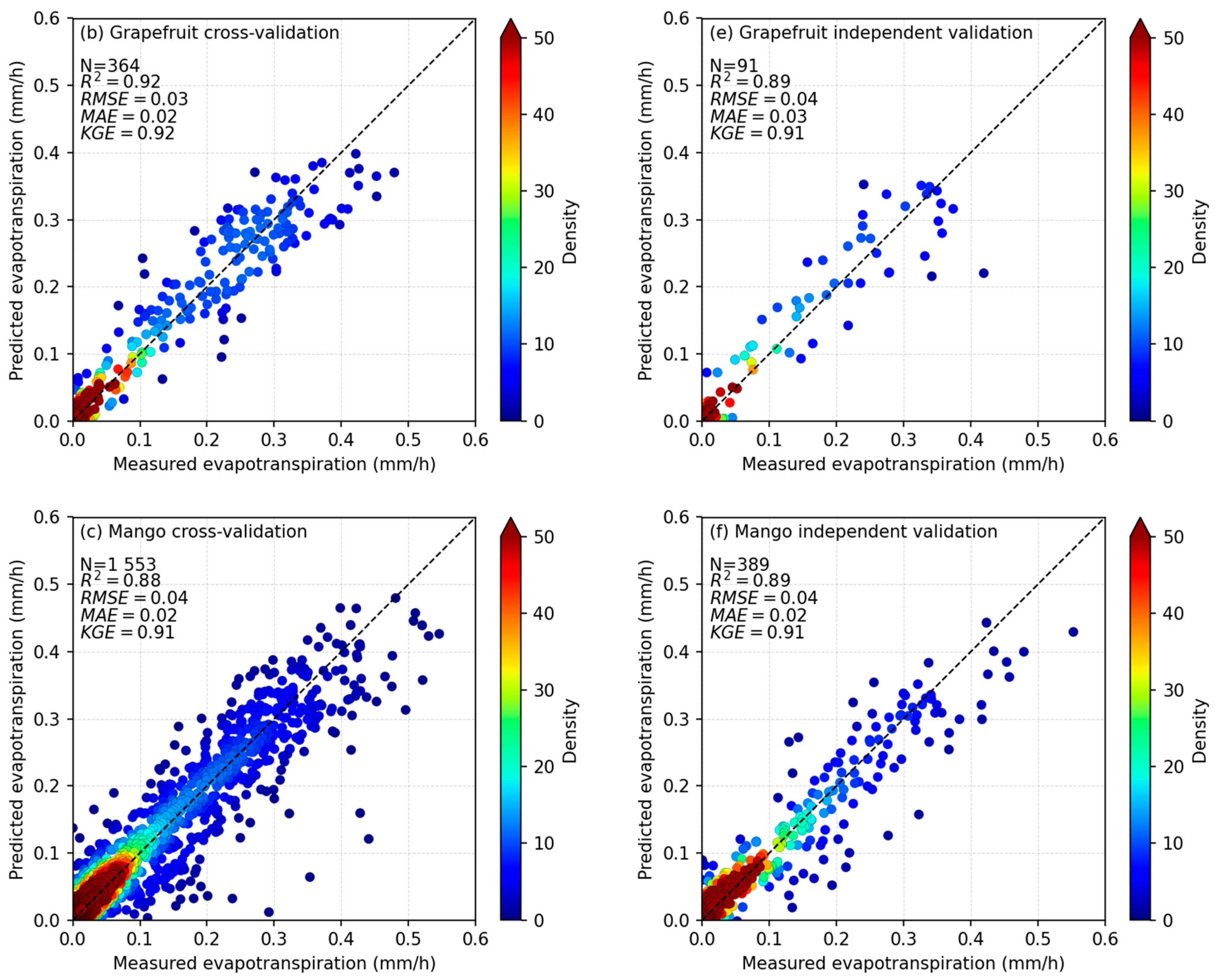 Hydrology 12 00189 g005b