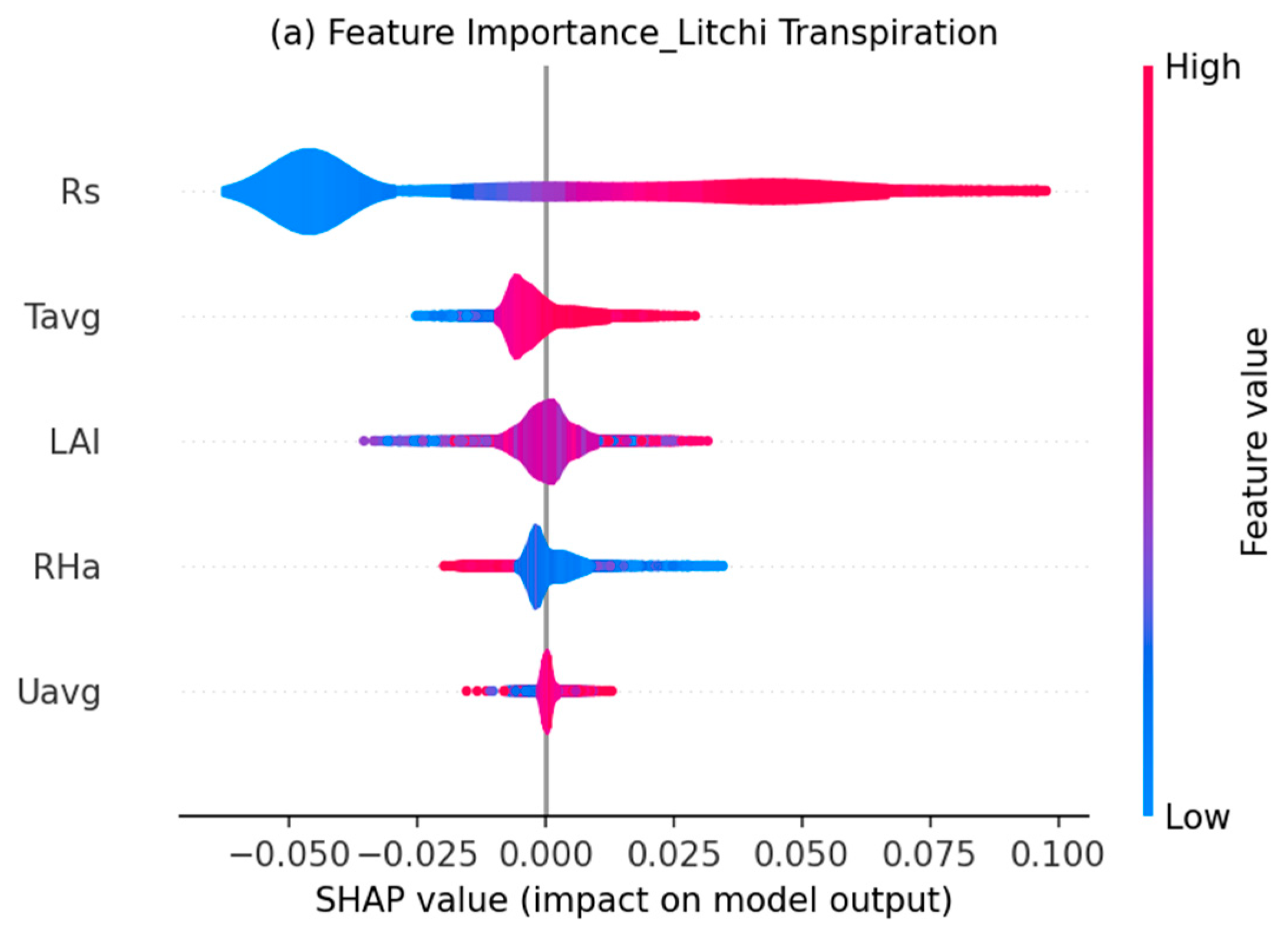 Hydrology 12 00189 g006a