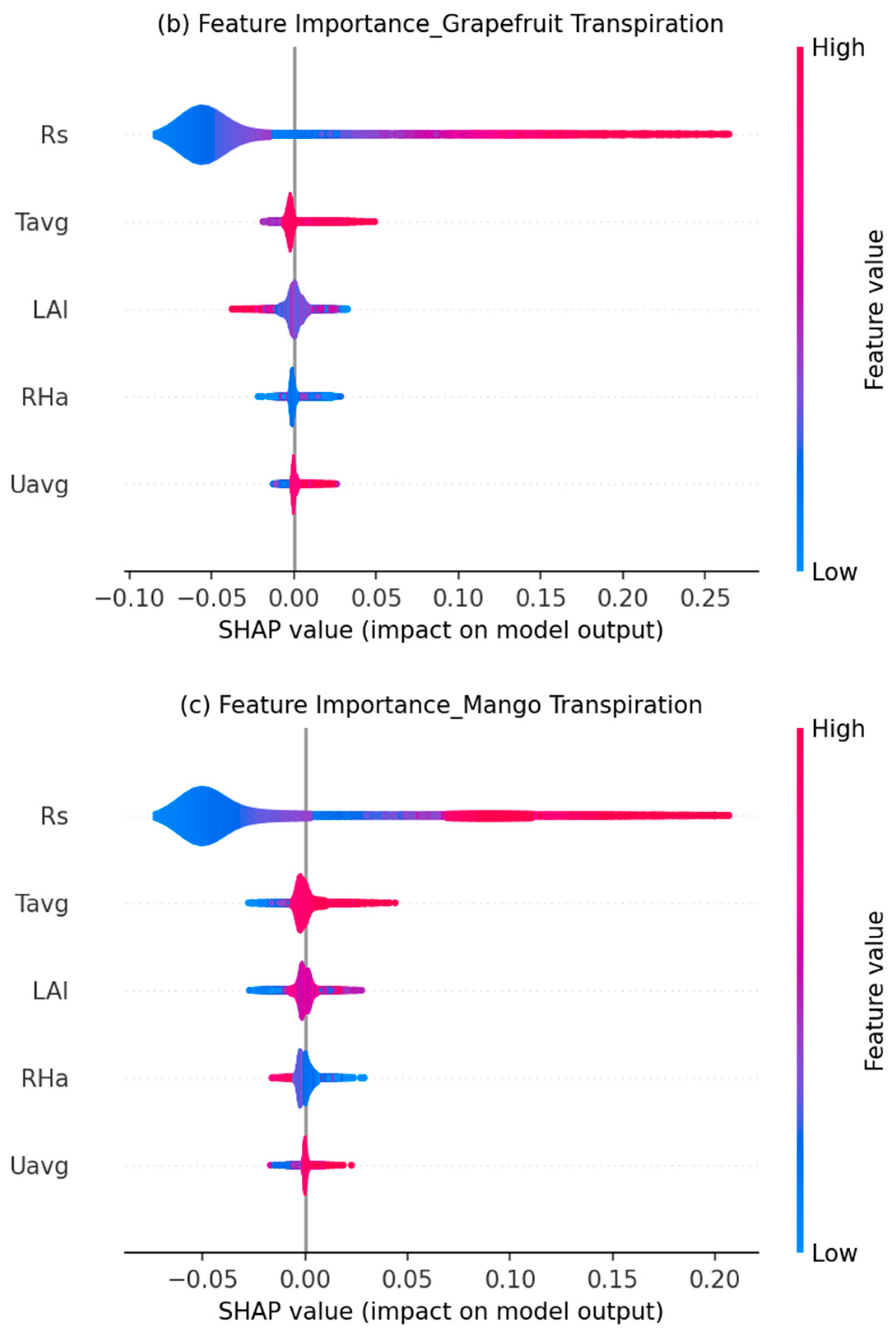 Hydrology 12 00189 g006b