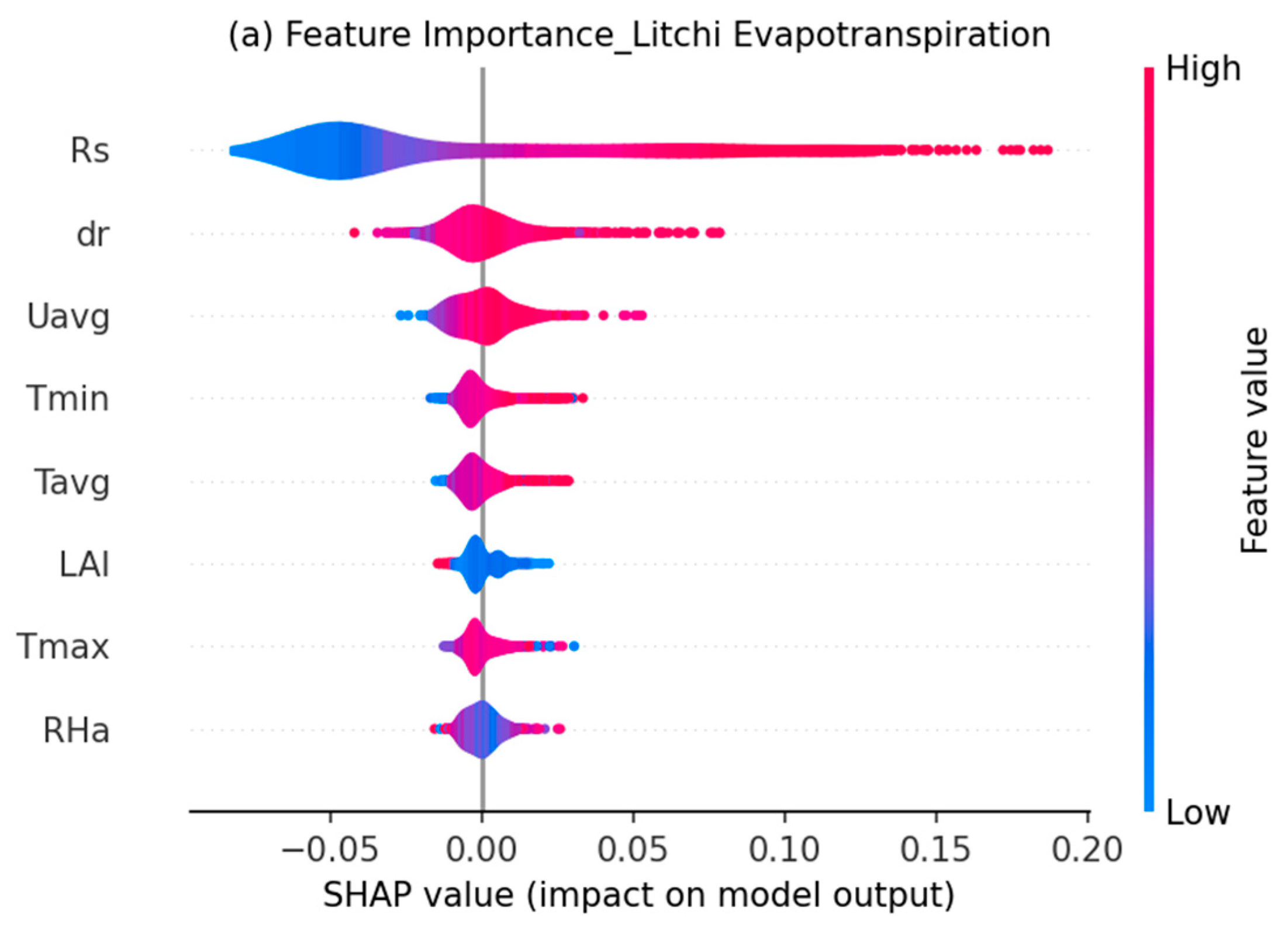 Hydrology 12 00189 g007a
