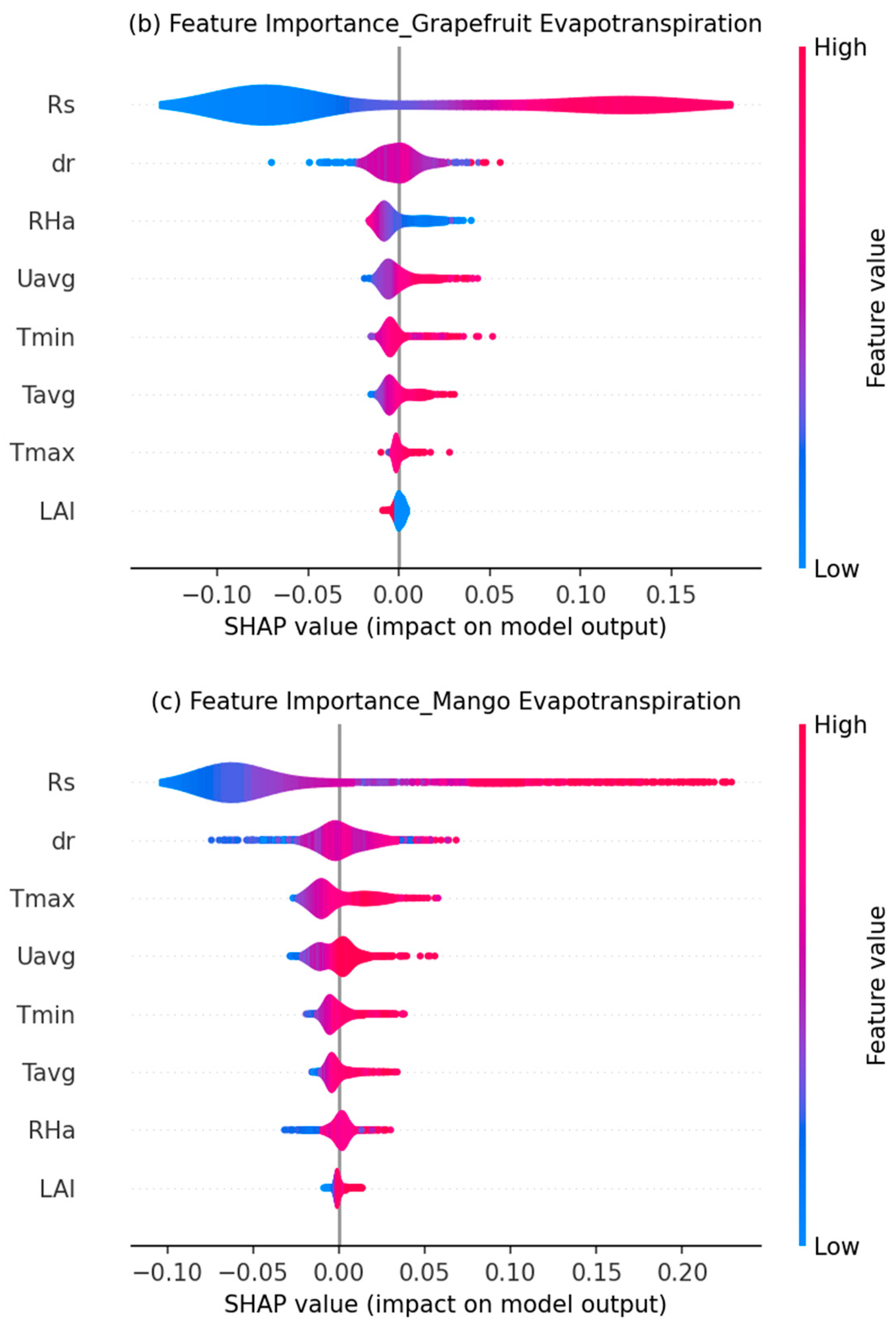 Hydrology 12 00189 g007b